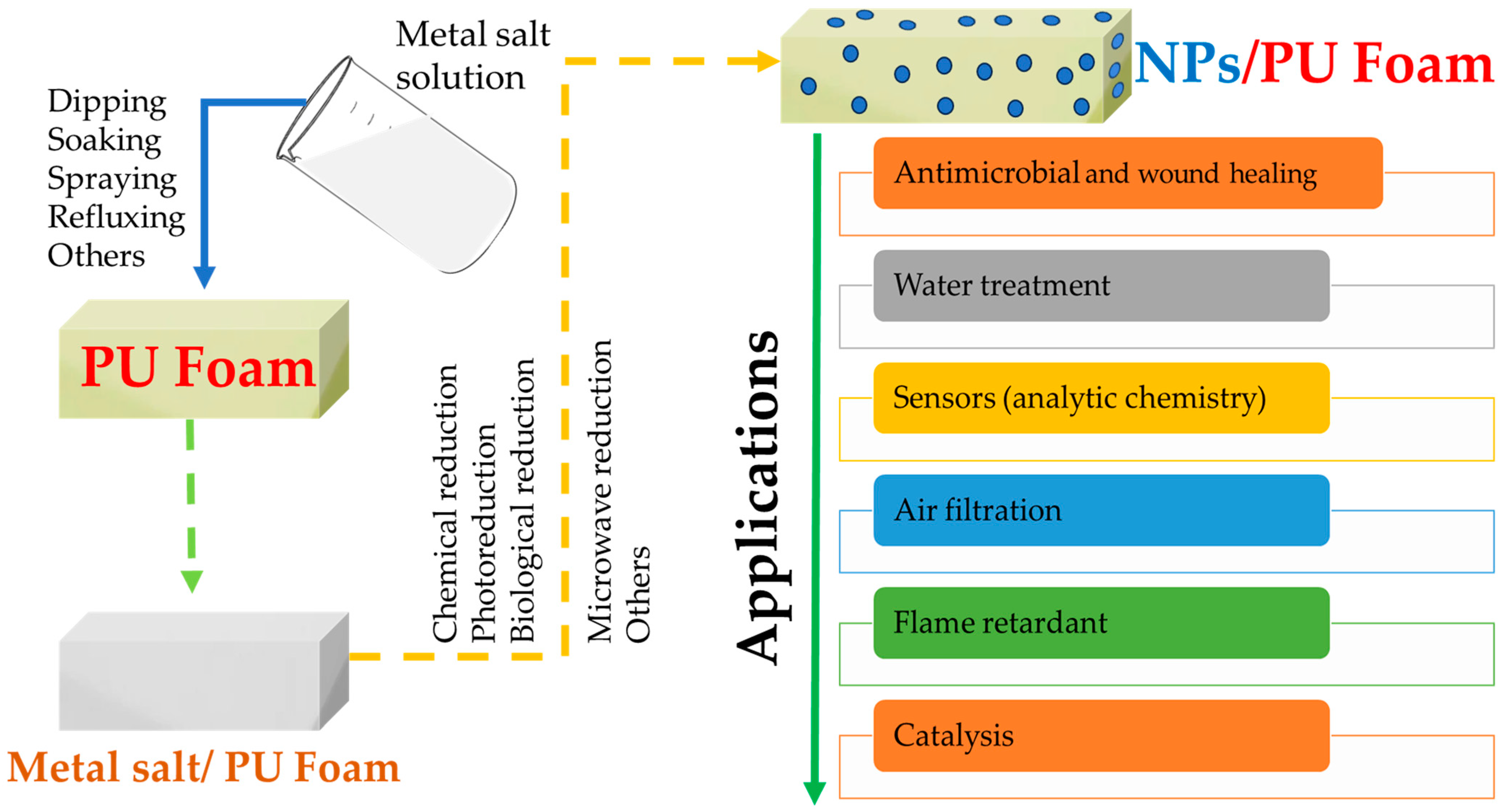 Polymers, Free Full-Text