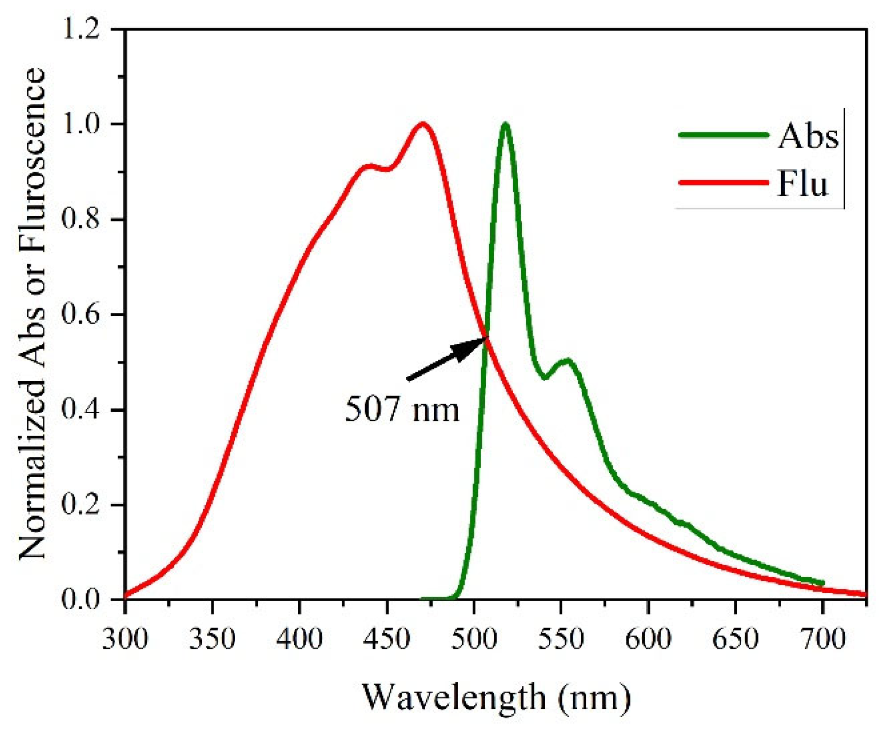 Polymers 15 04572 g004