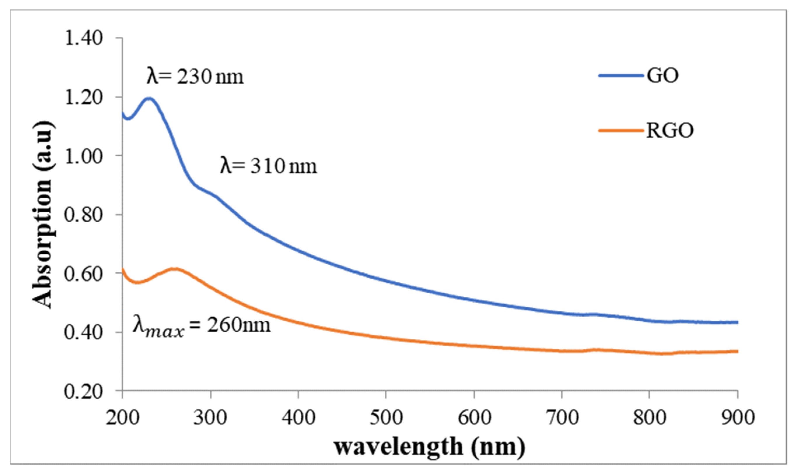 Polymers 15 04572 g006