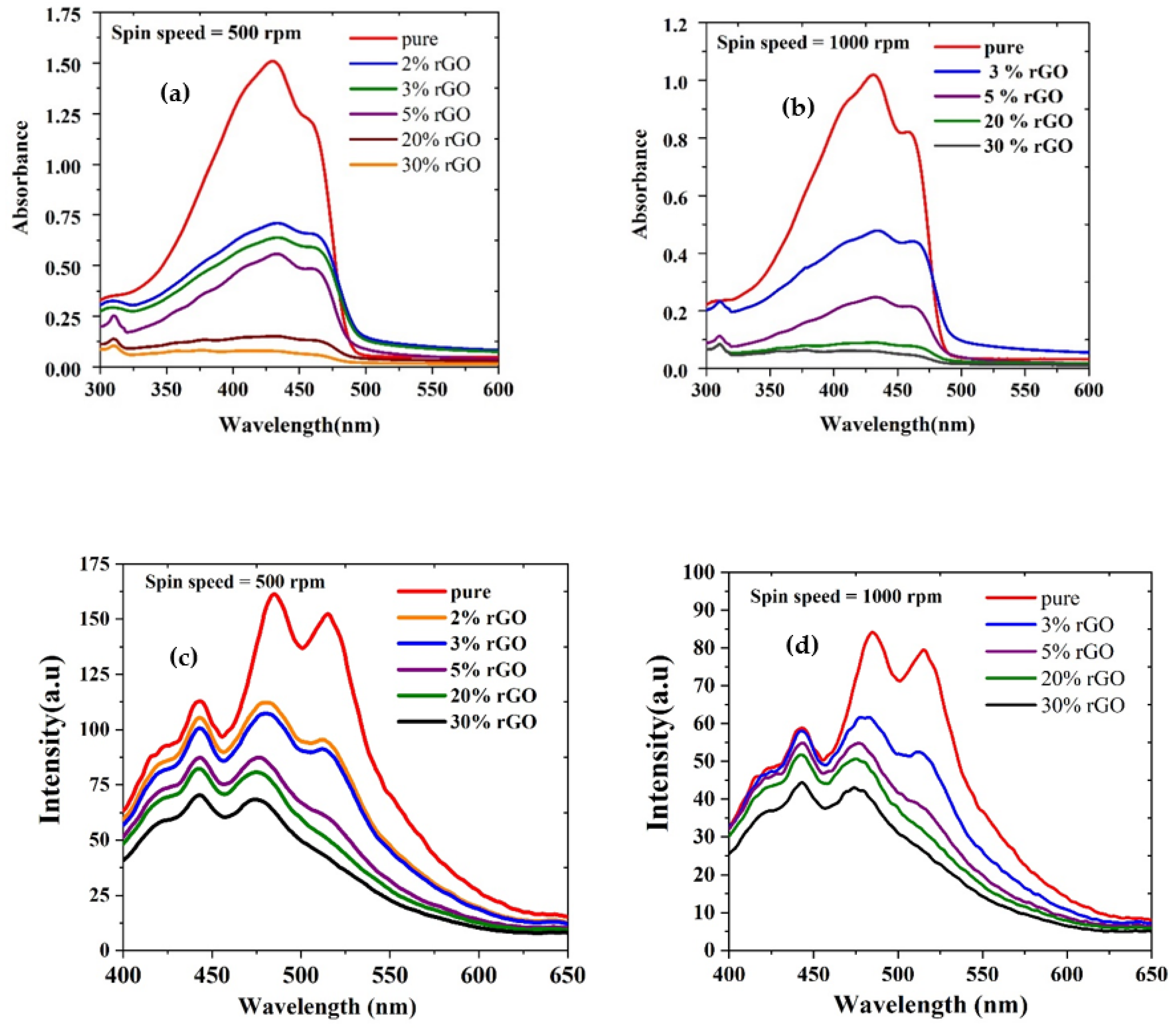 Polymers 15 04572 g008