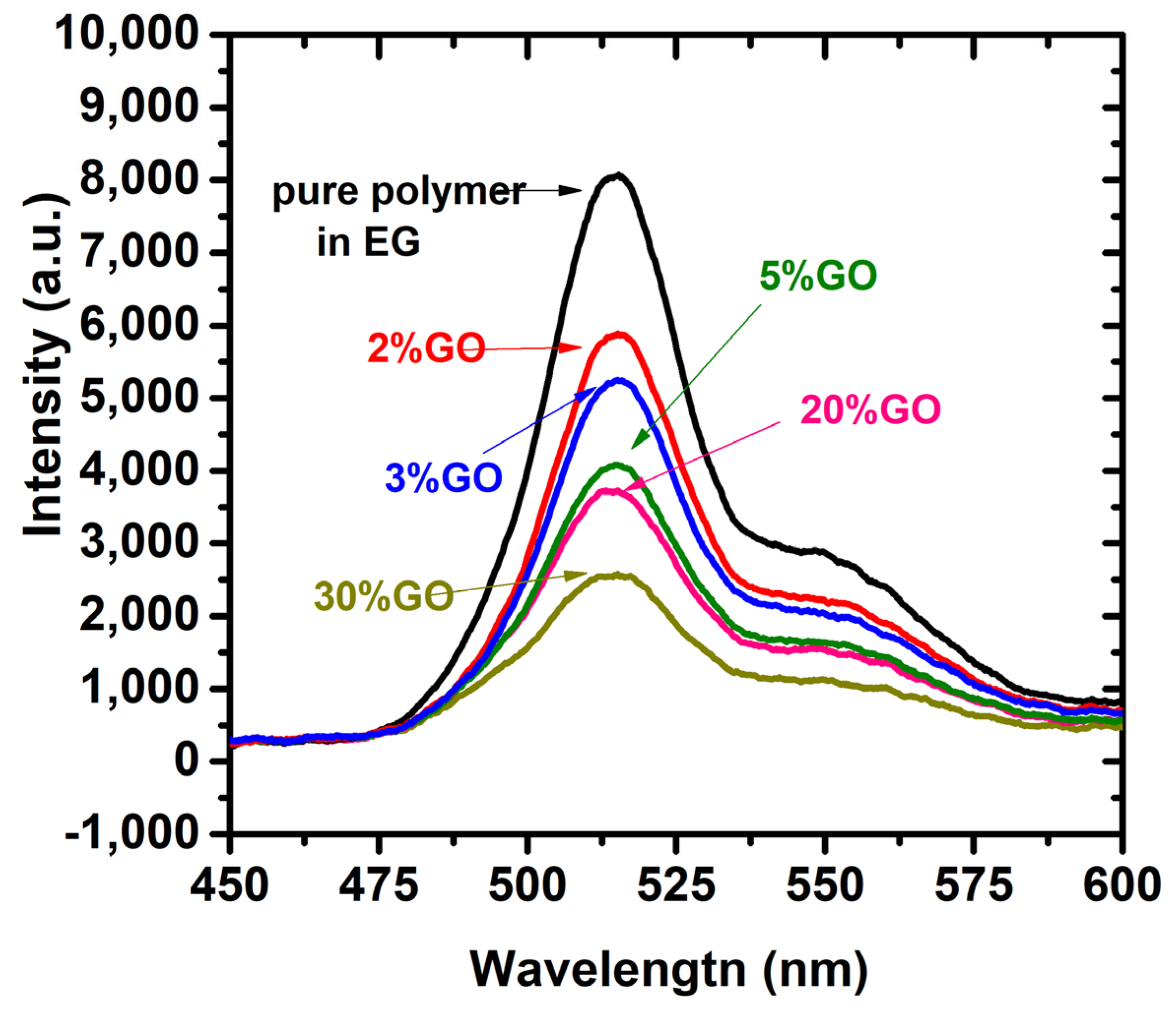 Polymers 15 04572 g009