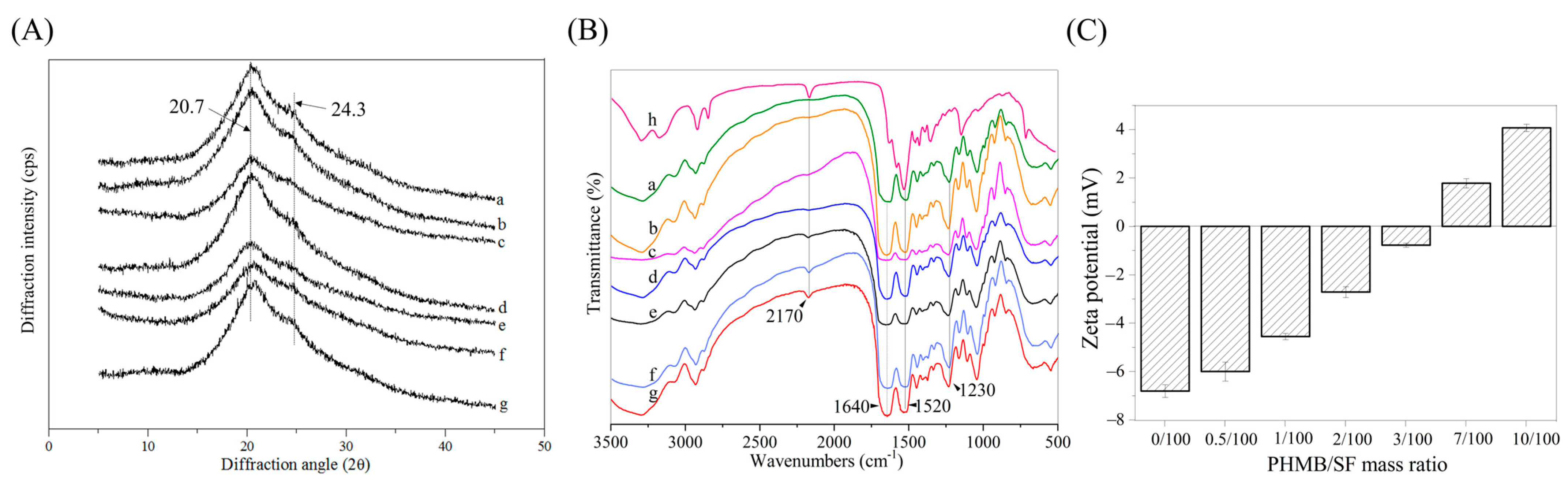 Polymers 15 04581 g003