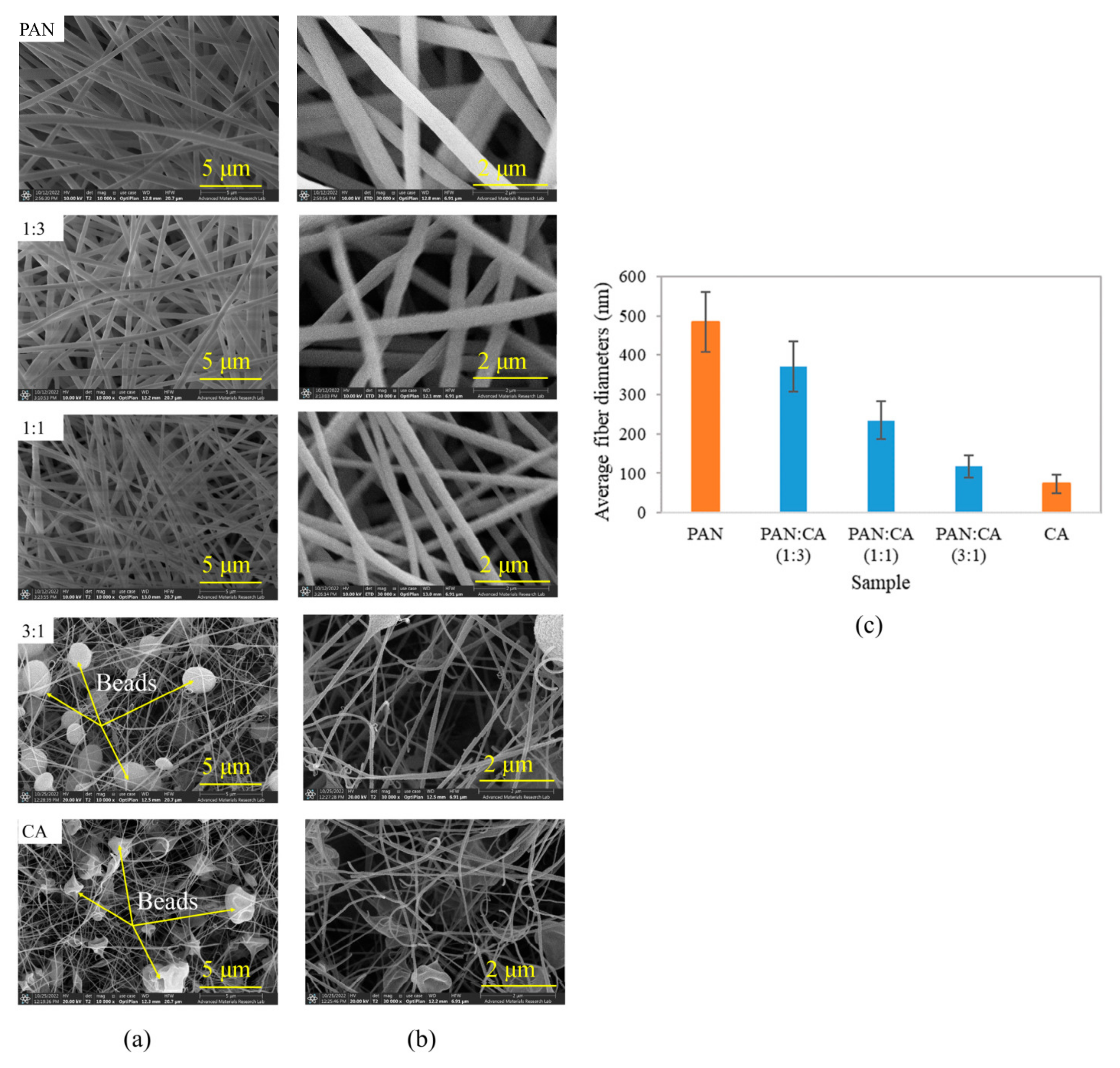 Polymers 15 04594 g004
