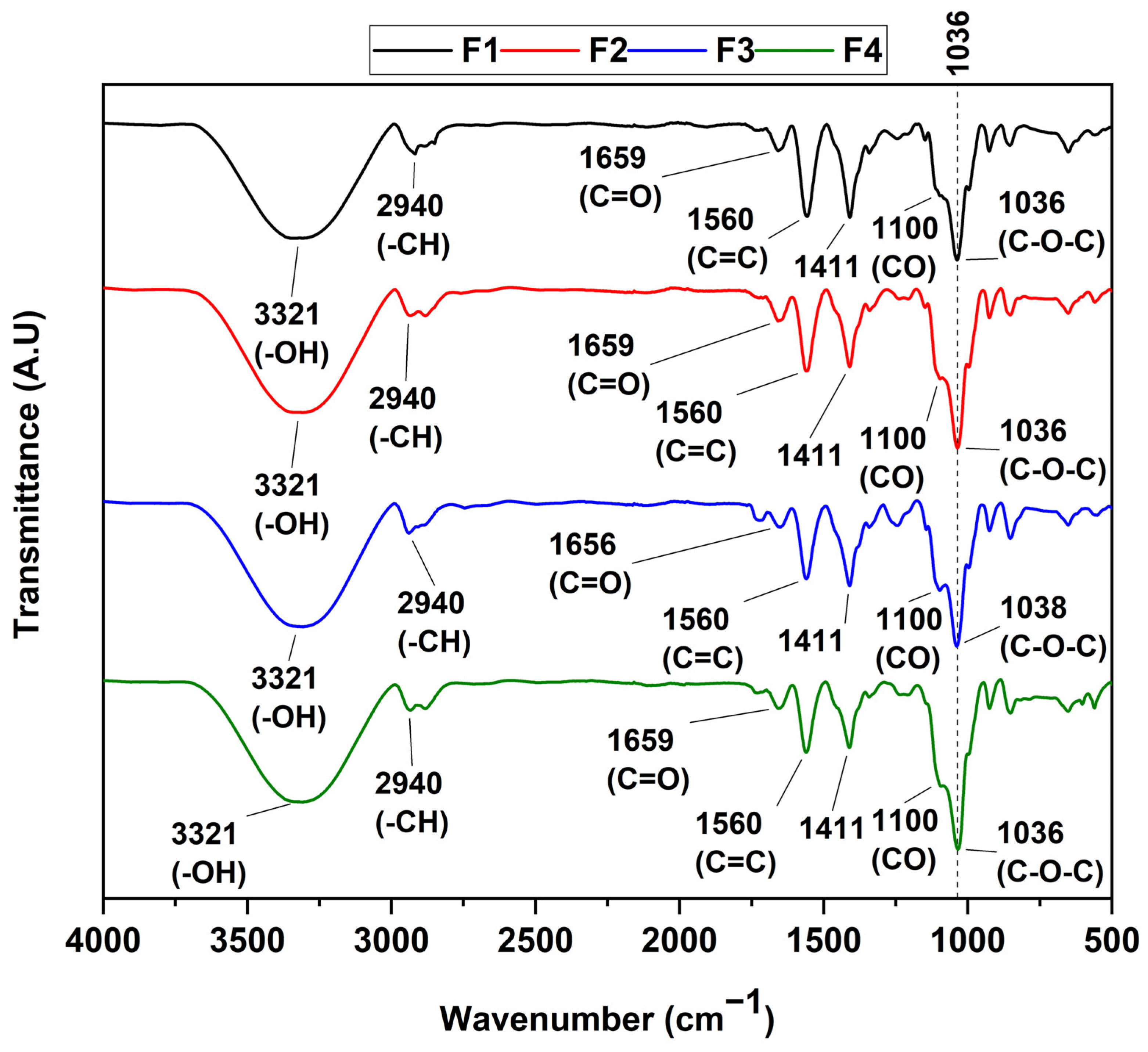 Polymers 15 04595 g001
