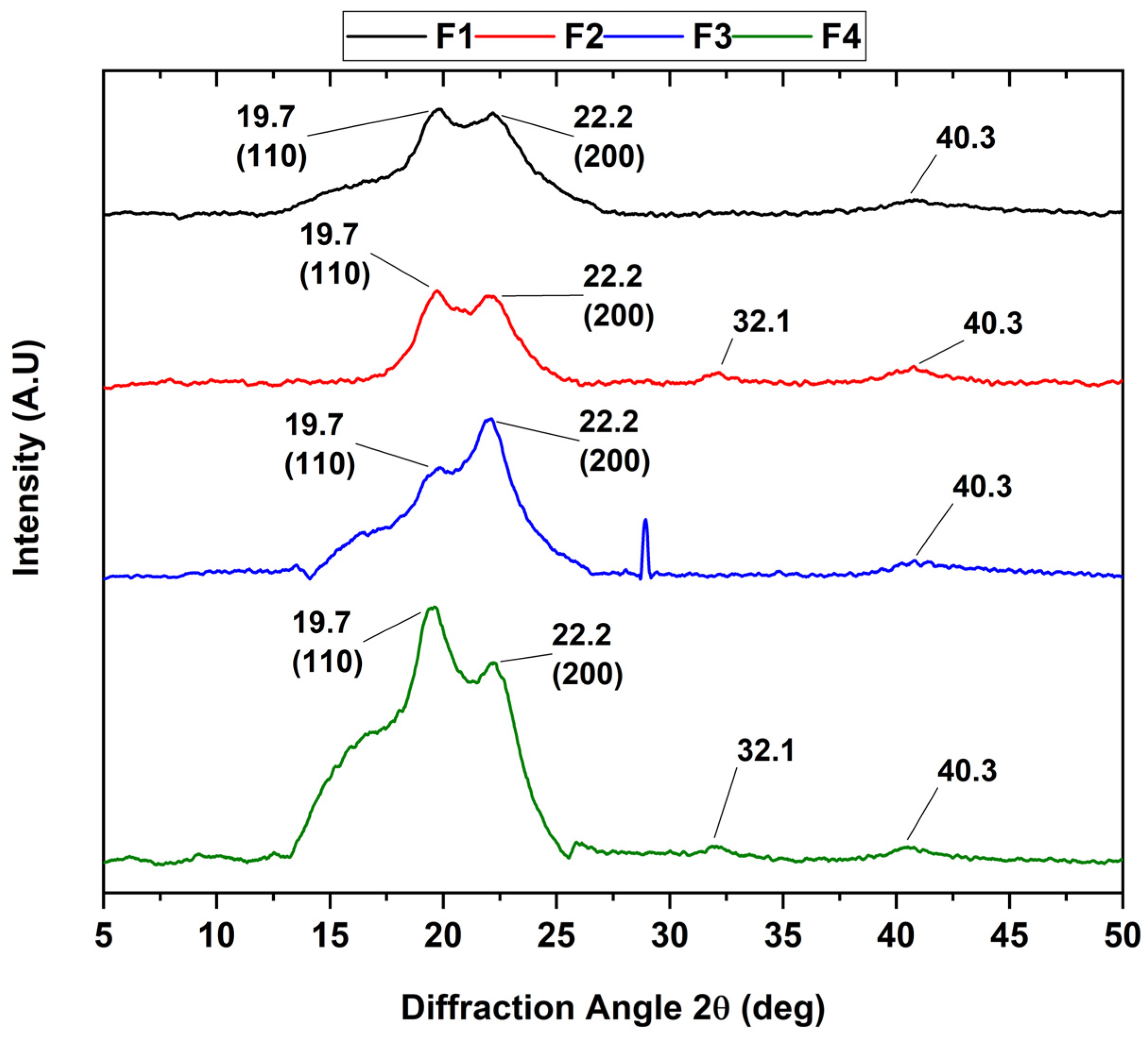Polymers 15 04595 g002