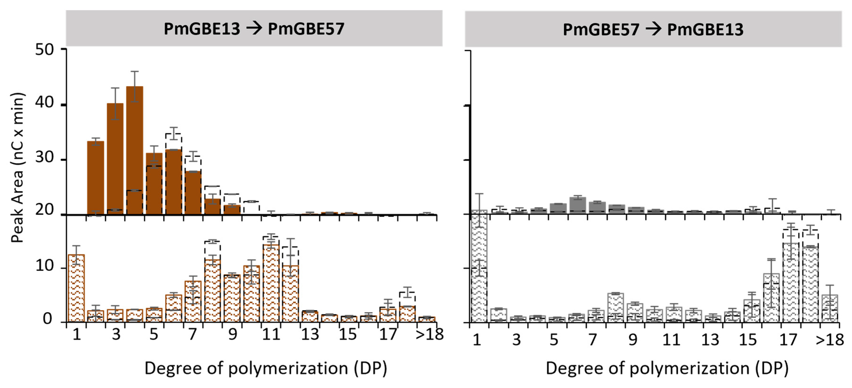 Polymers 15 04603 g002