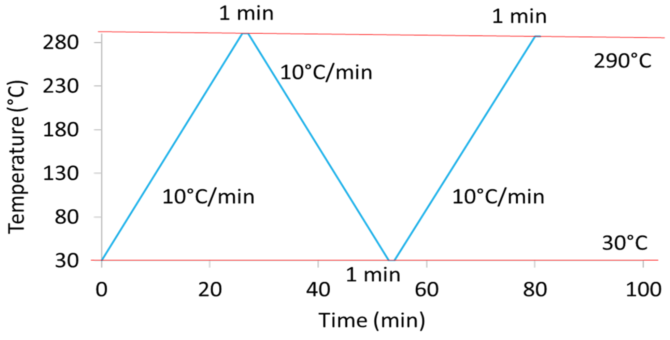 Comparitive analysis-properties of virgin and recycled polyester