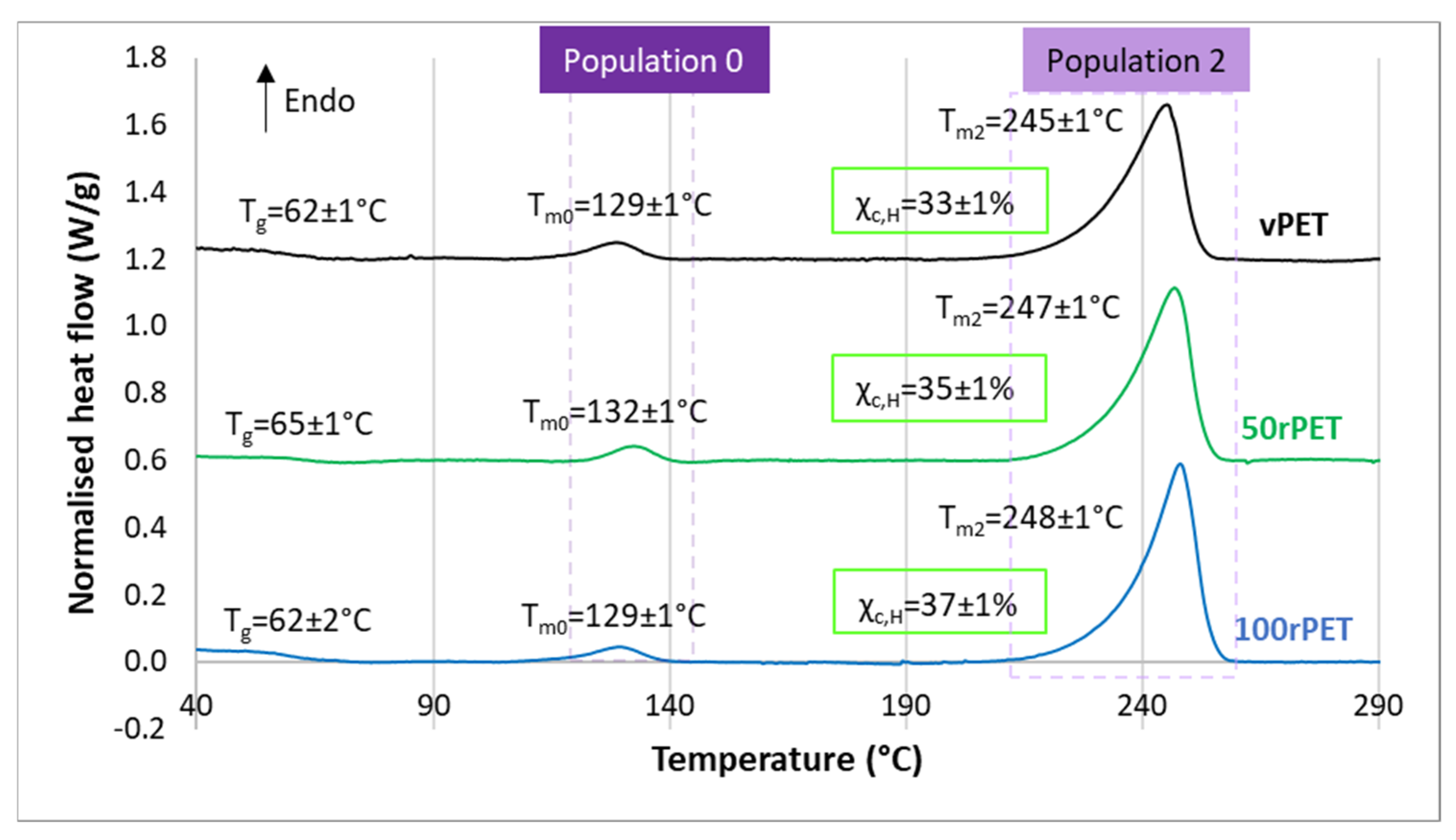 Polymers 15 04613 g003
