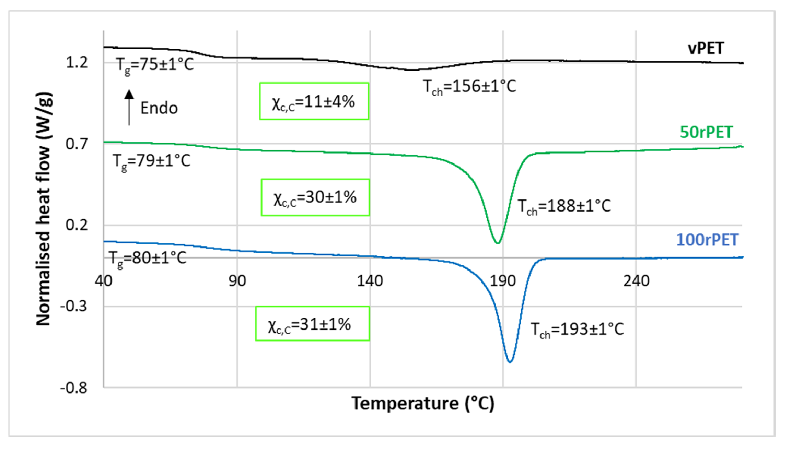 Polymers 15 04613 g005