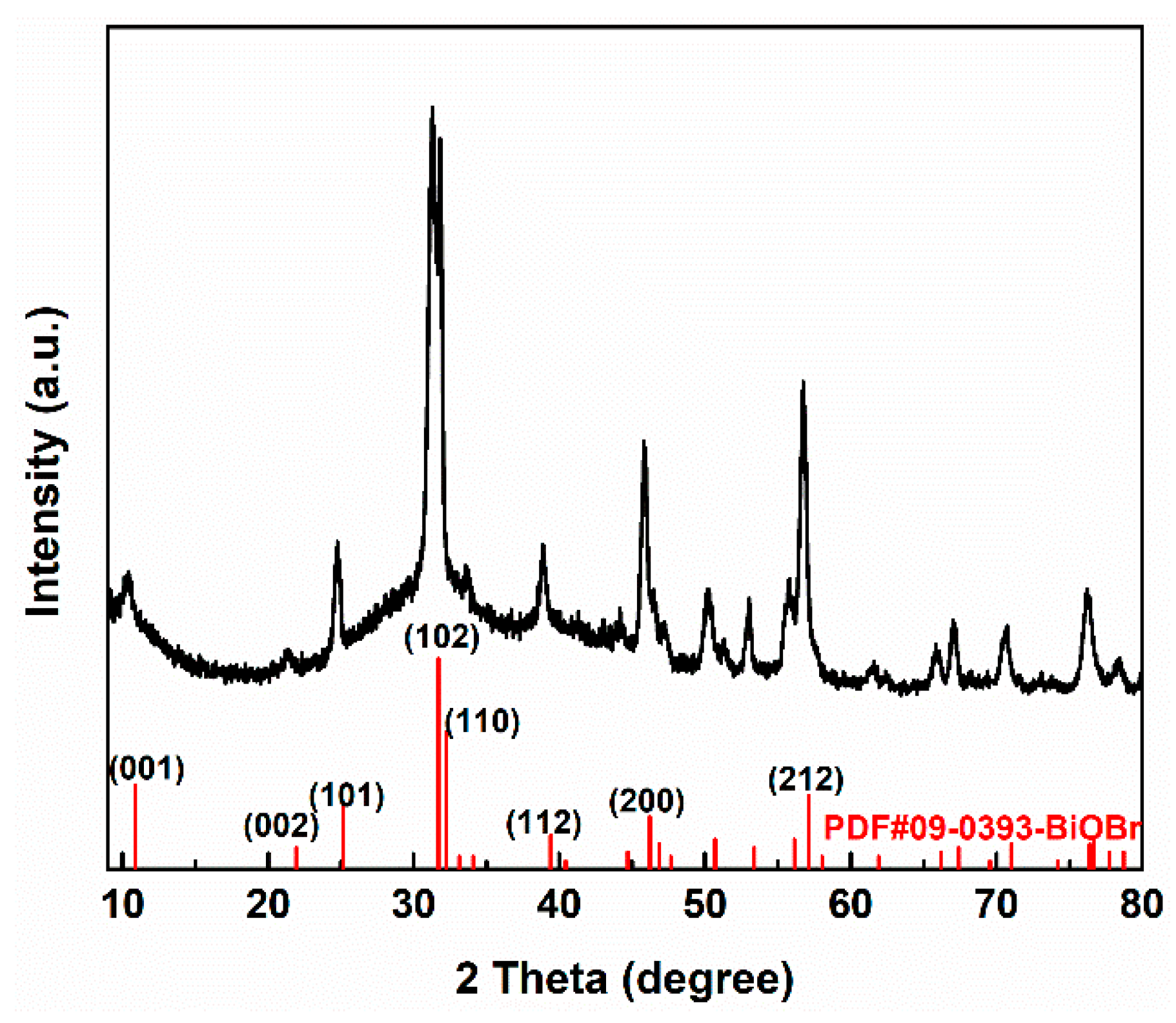 Polymers 15 04616 g002