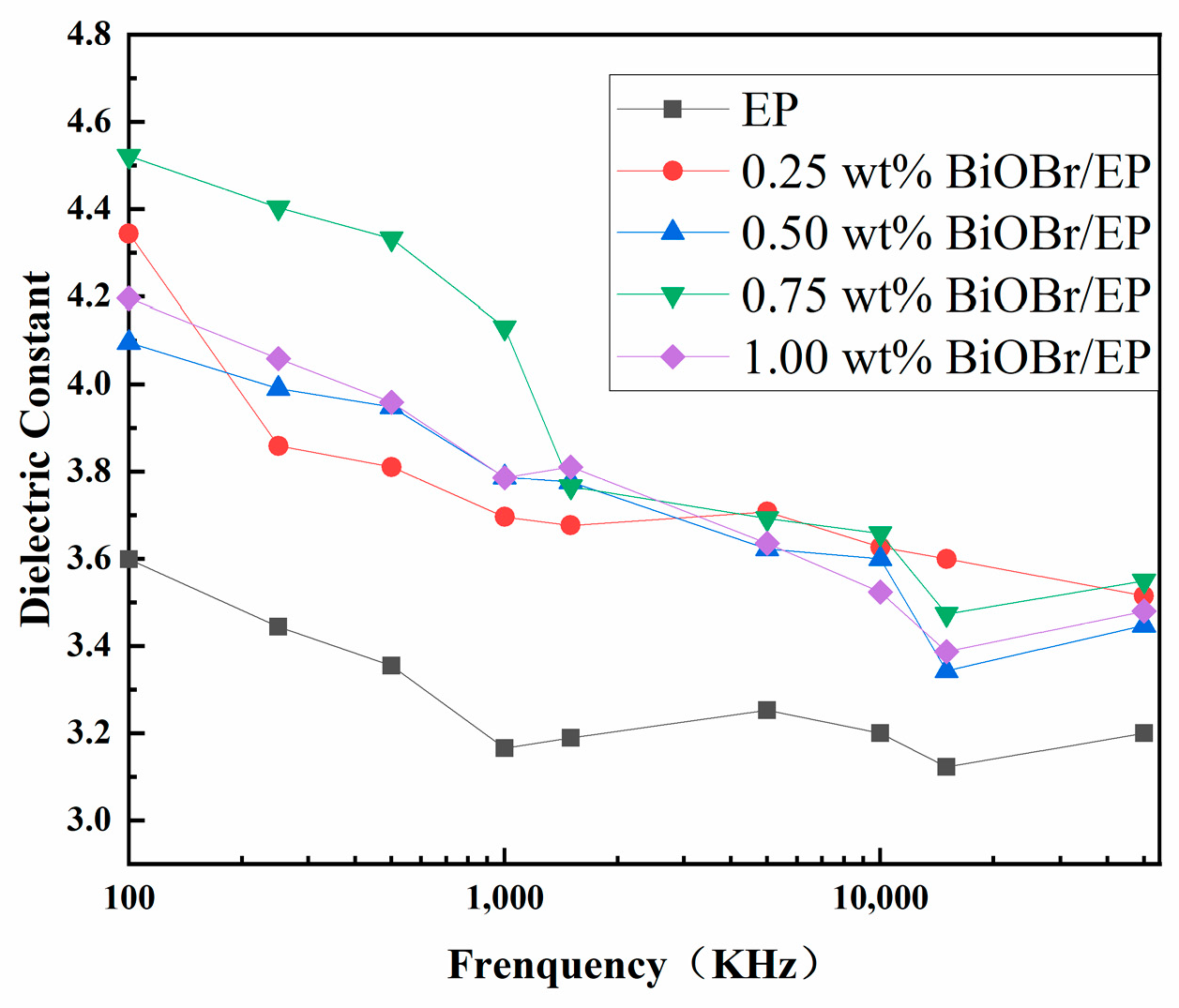 Polymers 15 04616 g004
