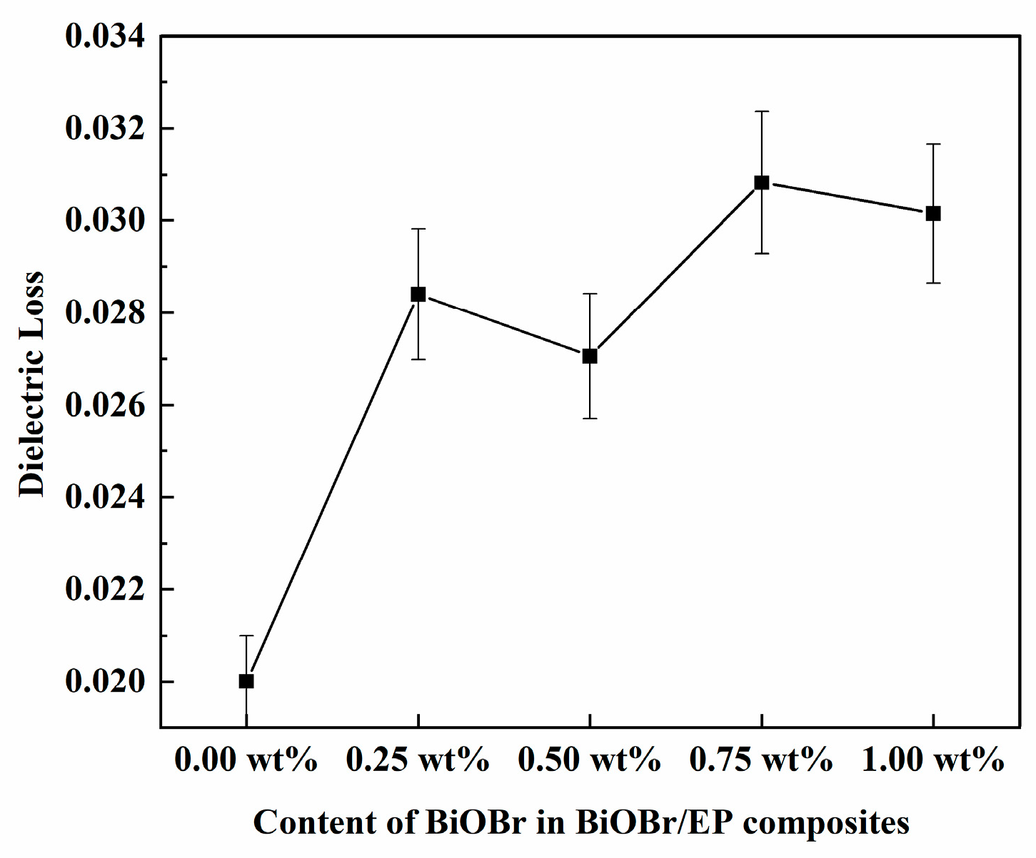 Polymers 15 04616 g009