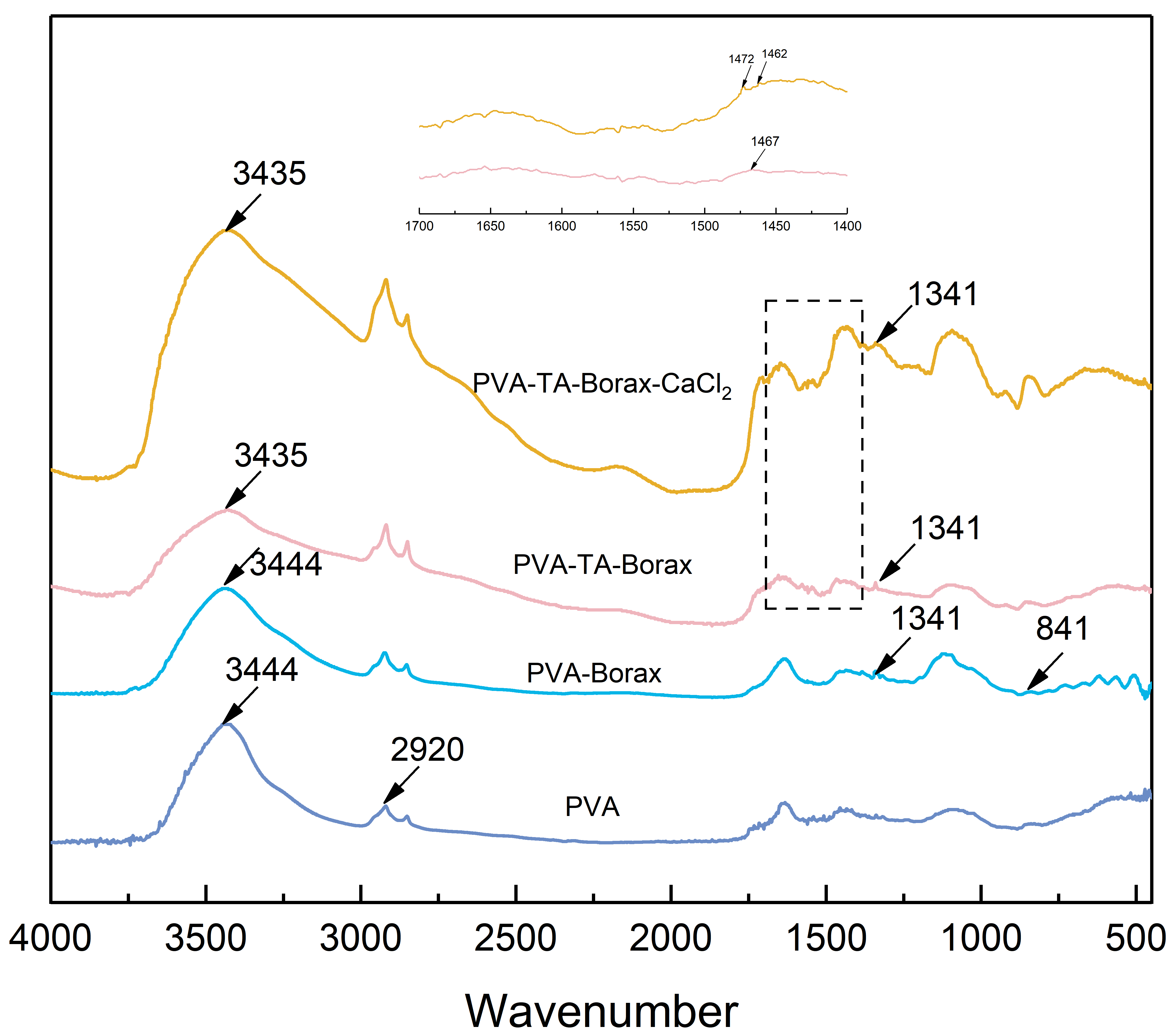 Polymers 15 04621 g002