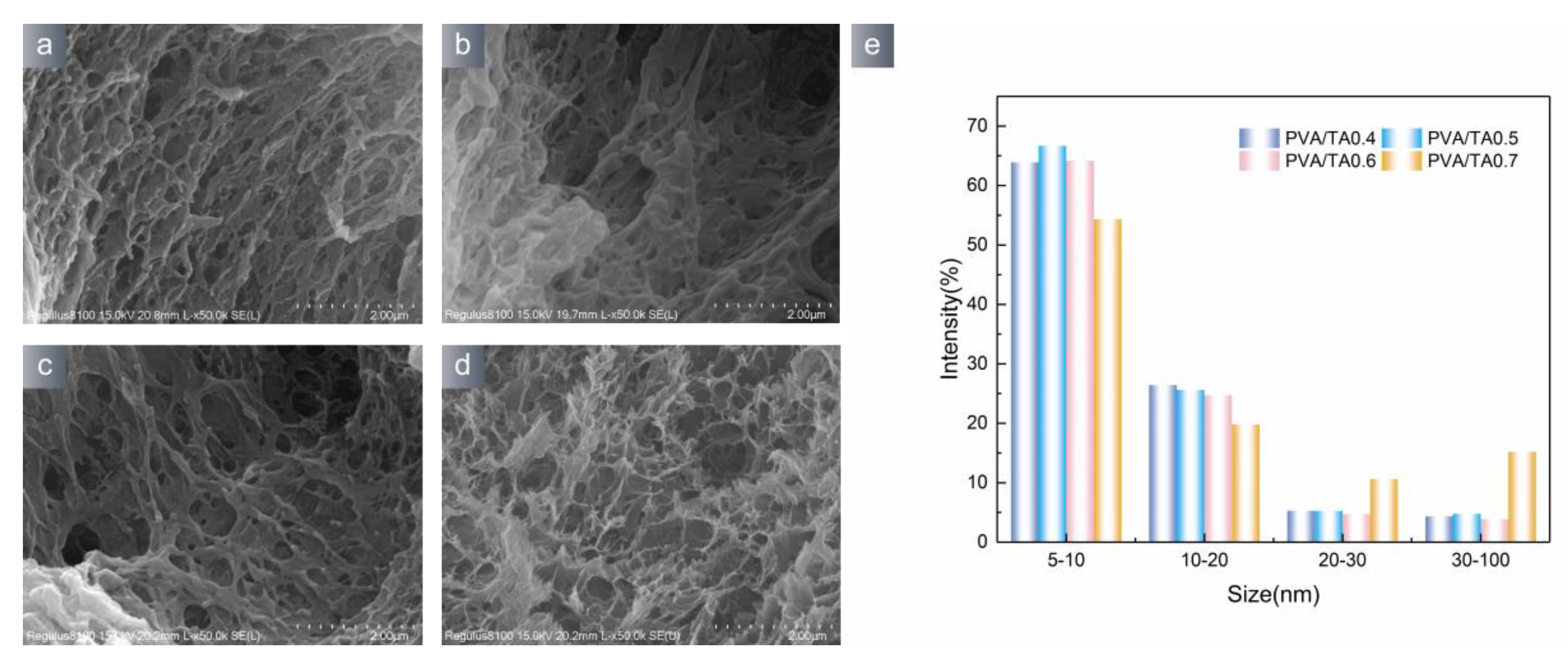 Polymers 15 04621 g003