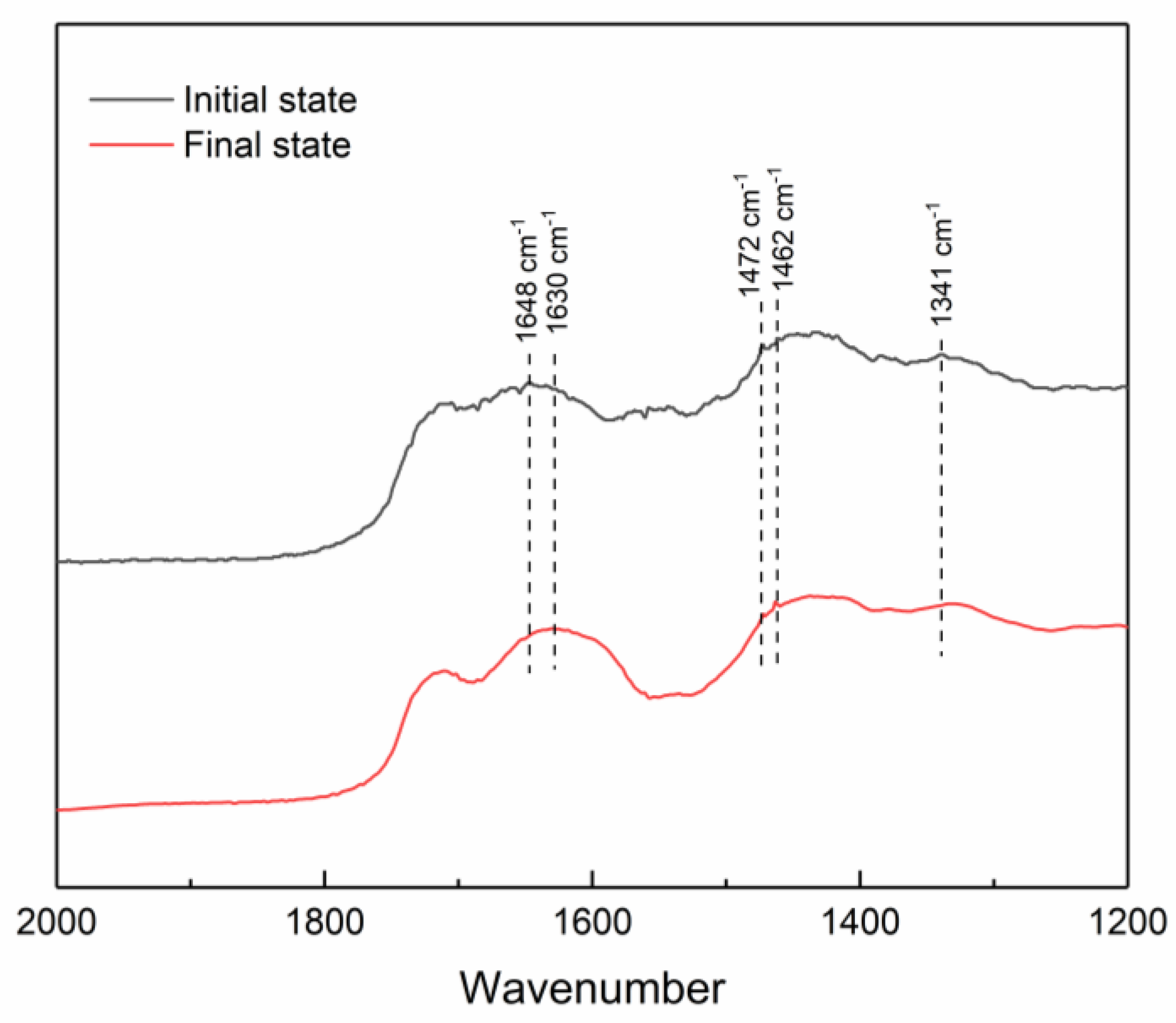 Polymers 15 04621 g008