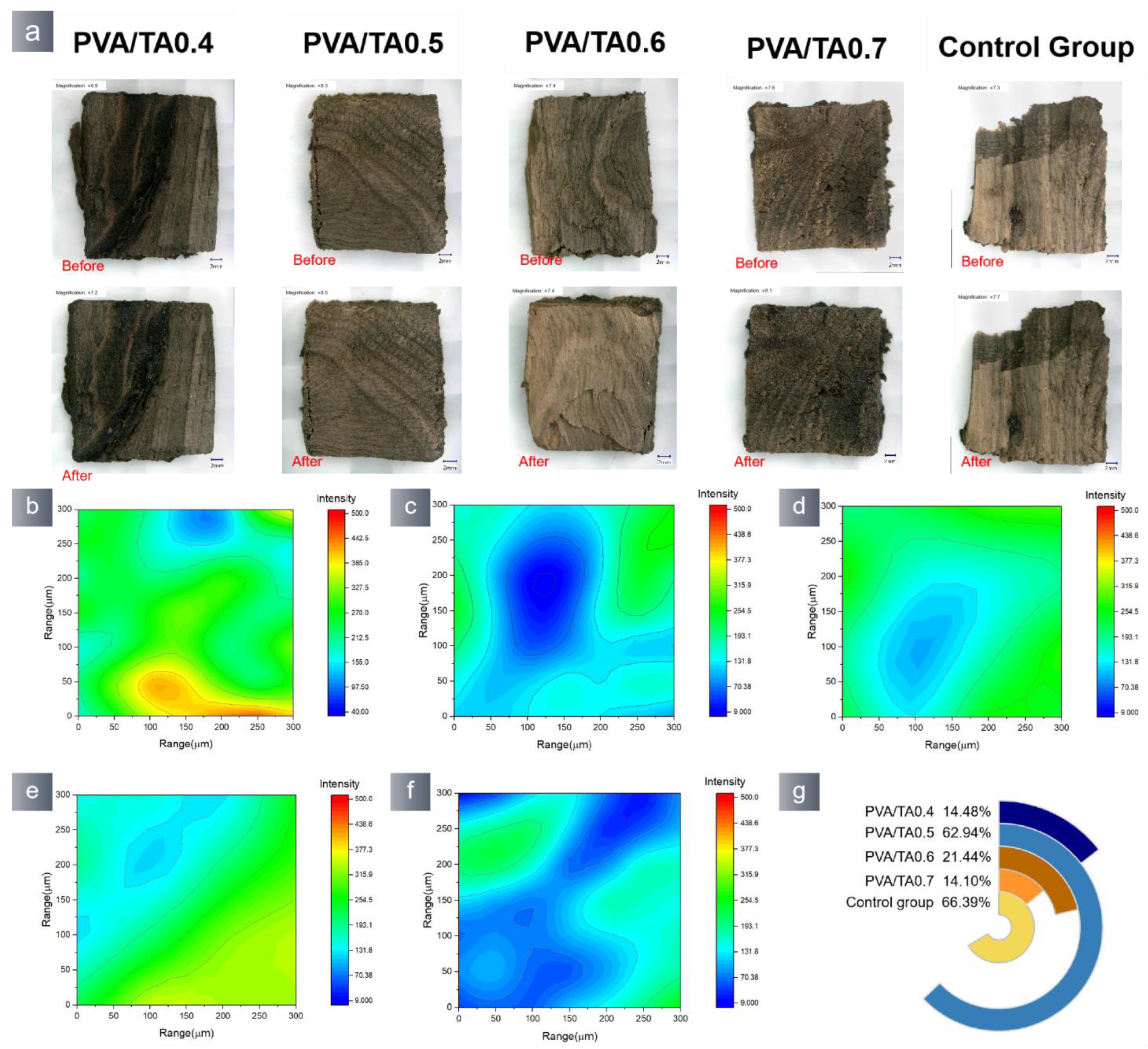 Polymers 15 04621 g010