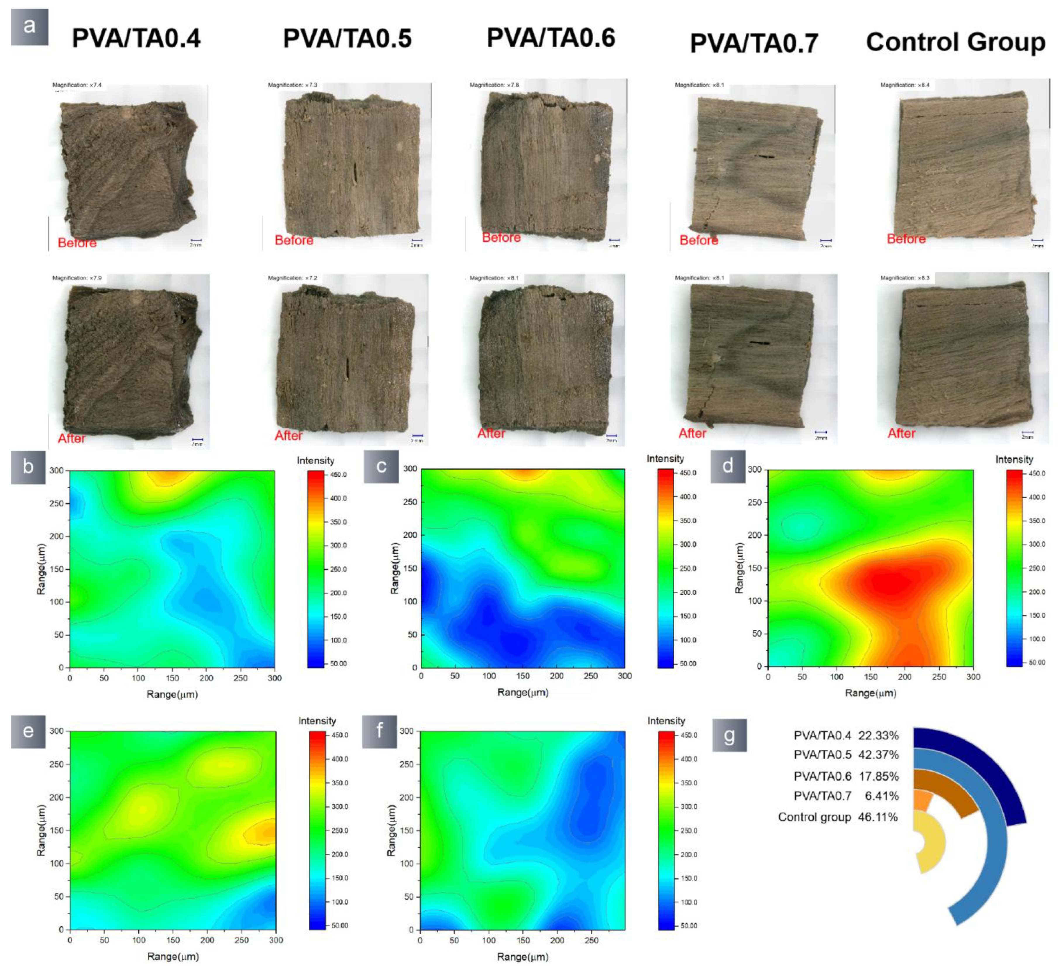 Polymers 15 04621 g011