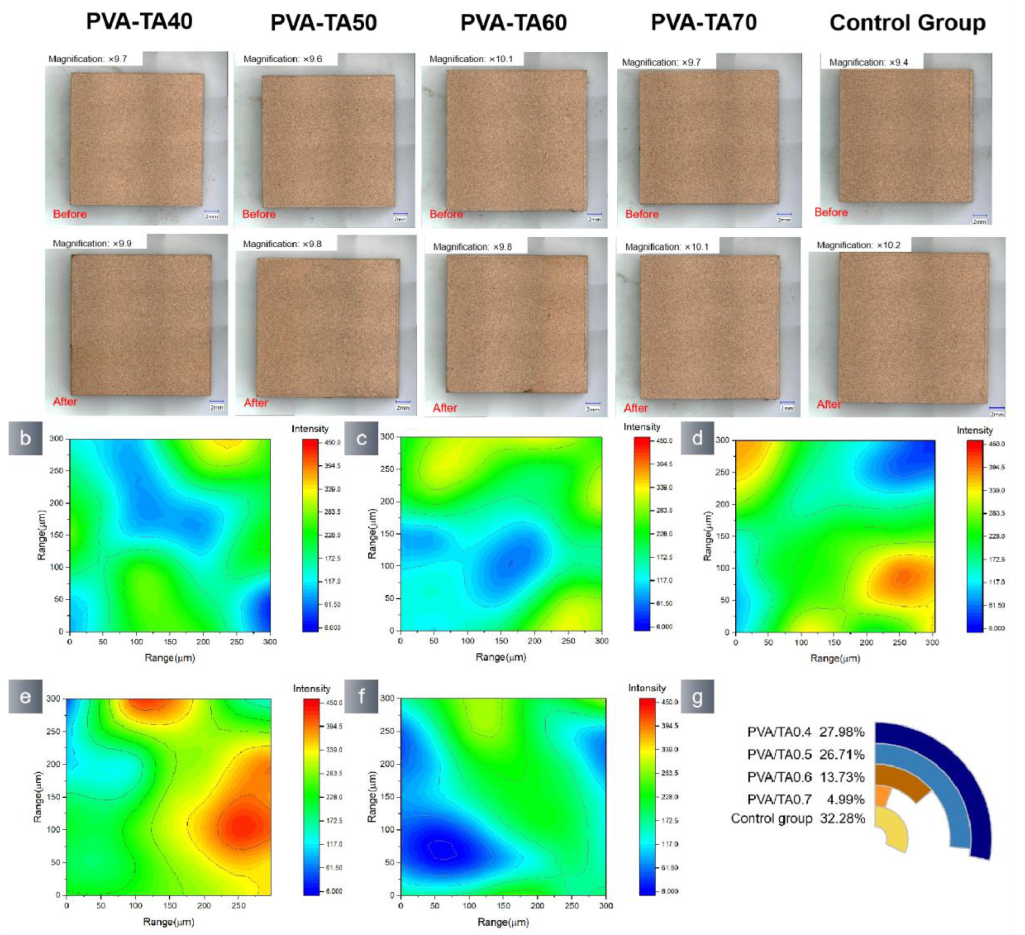 Polymers 15 04621 g012