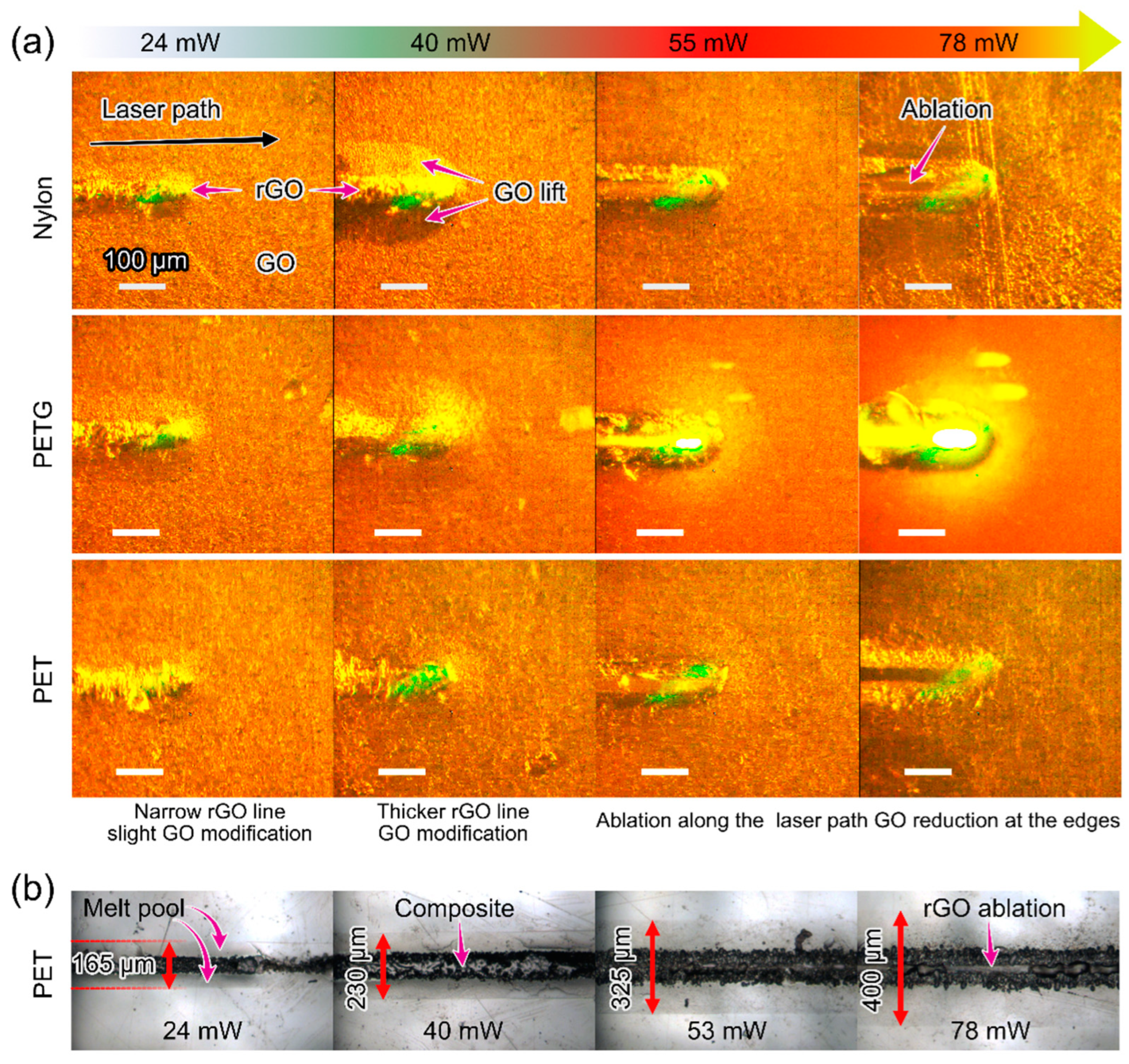 Polymers 15 04622 g005