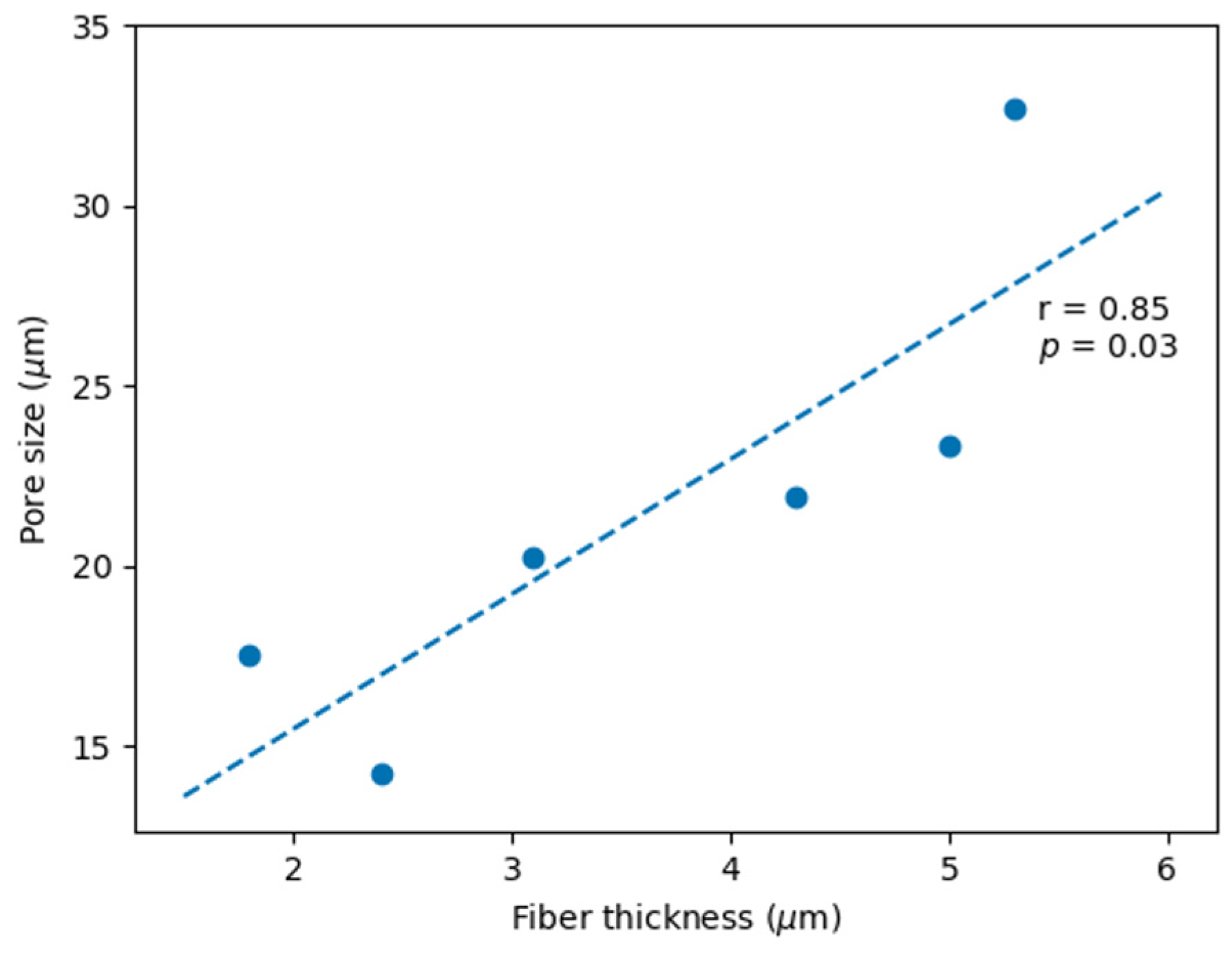 Polymers 15 04625 g003