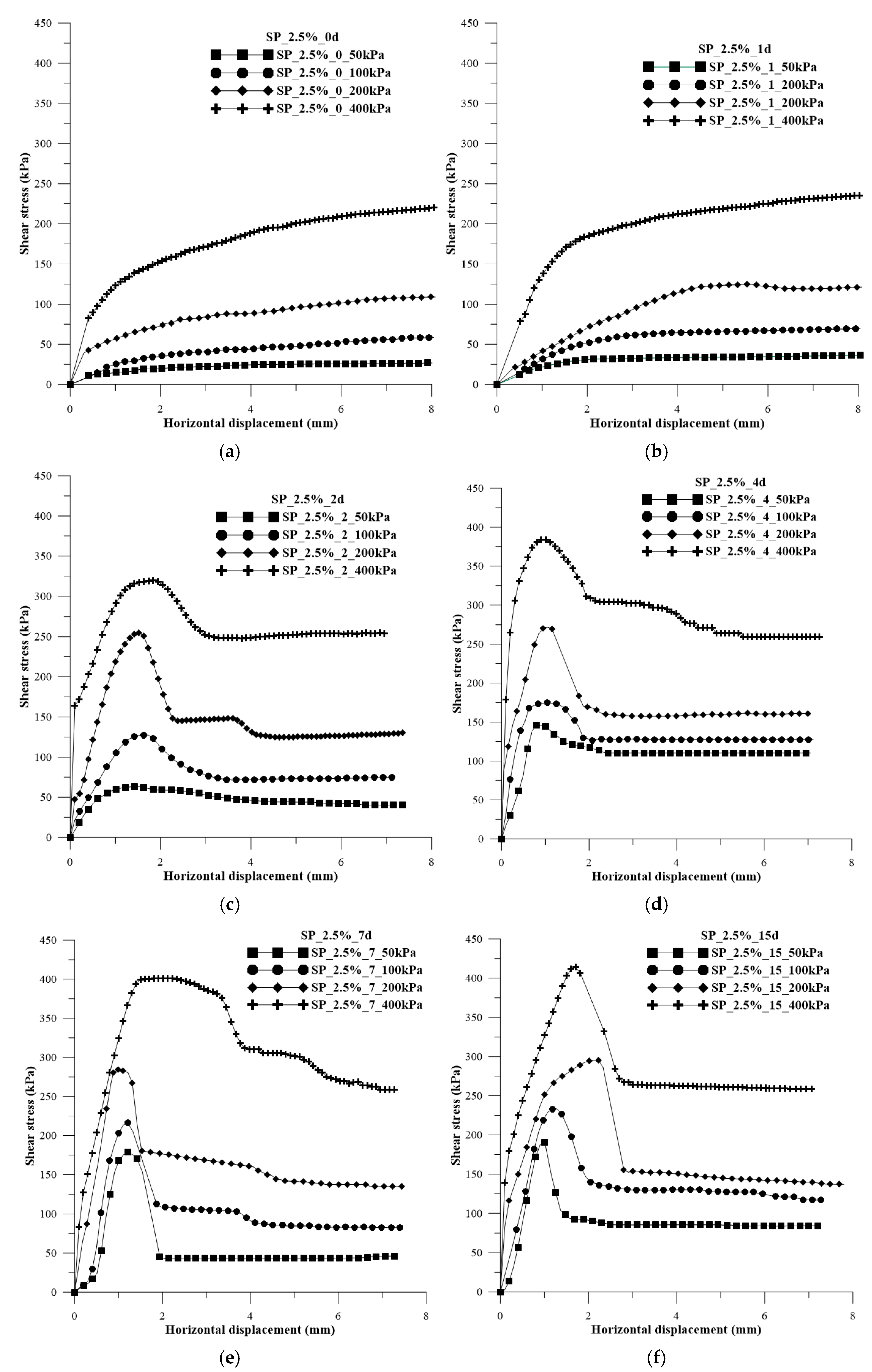 Polymers 15 04626 g006a