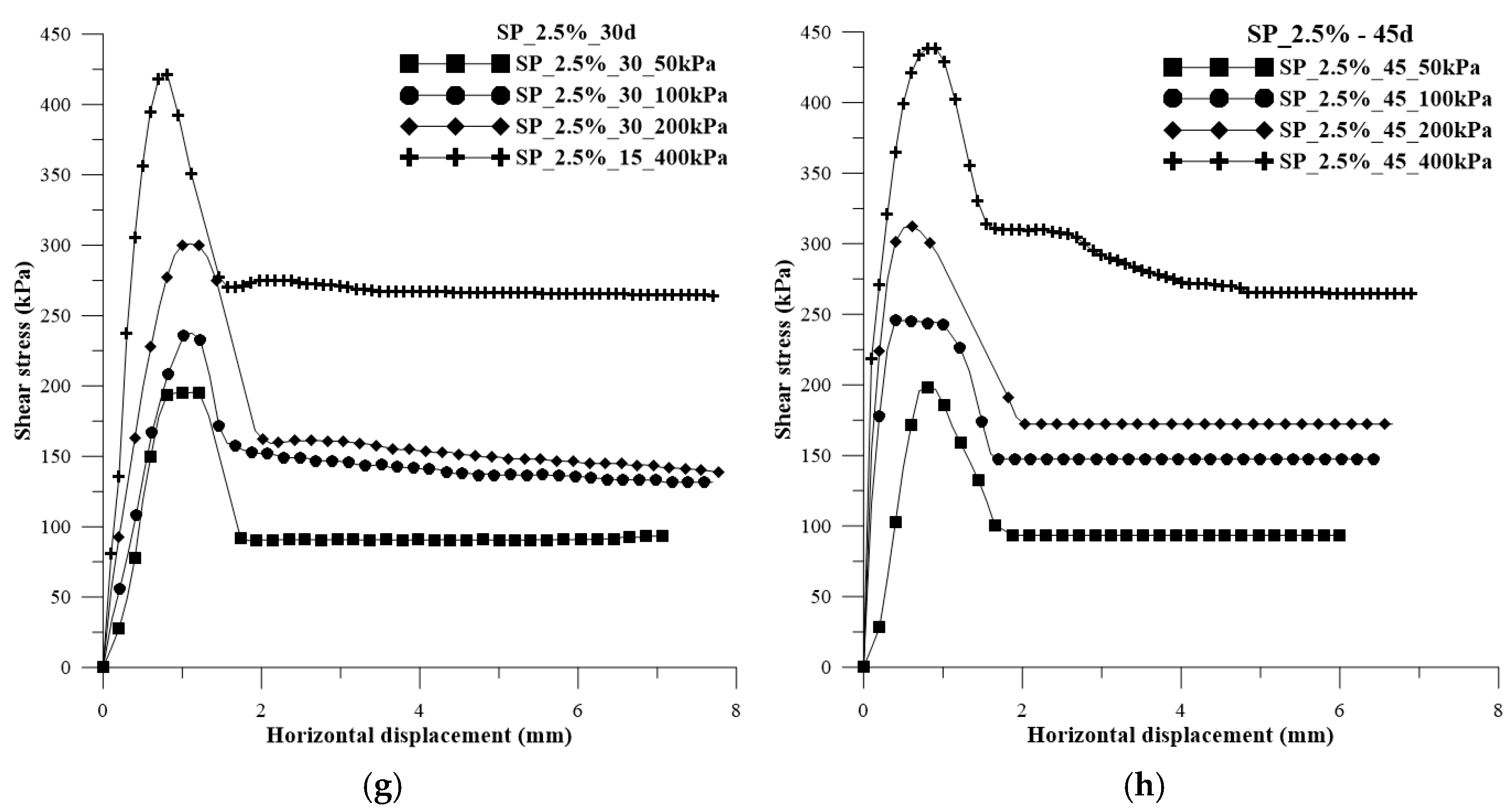 Polymers 15 04626 g006b
