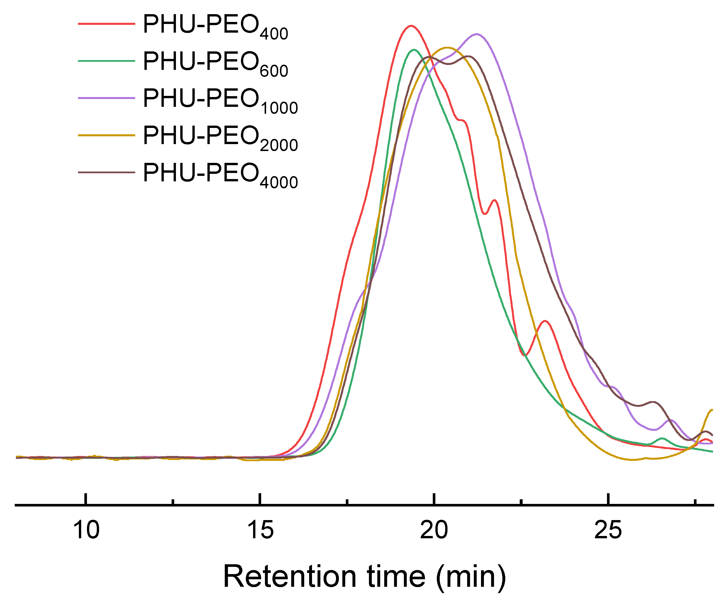 Polymers 15 04634 g002