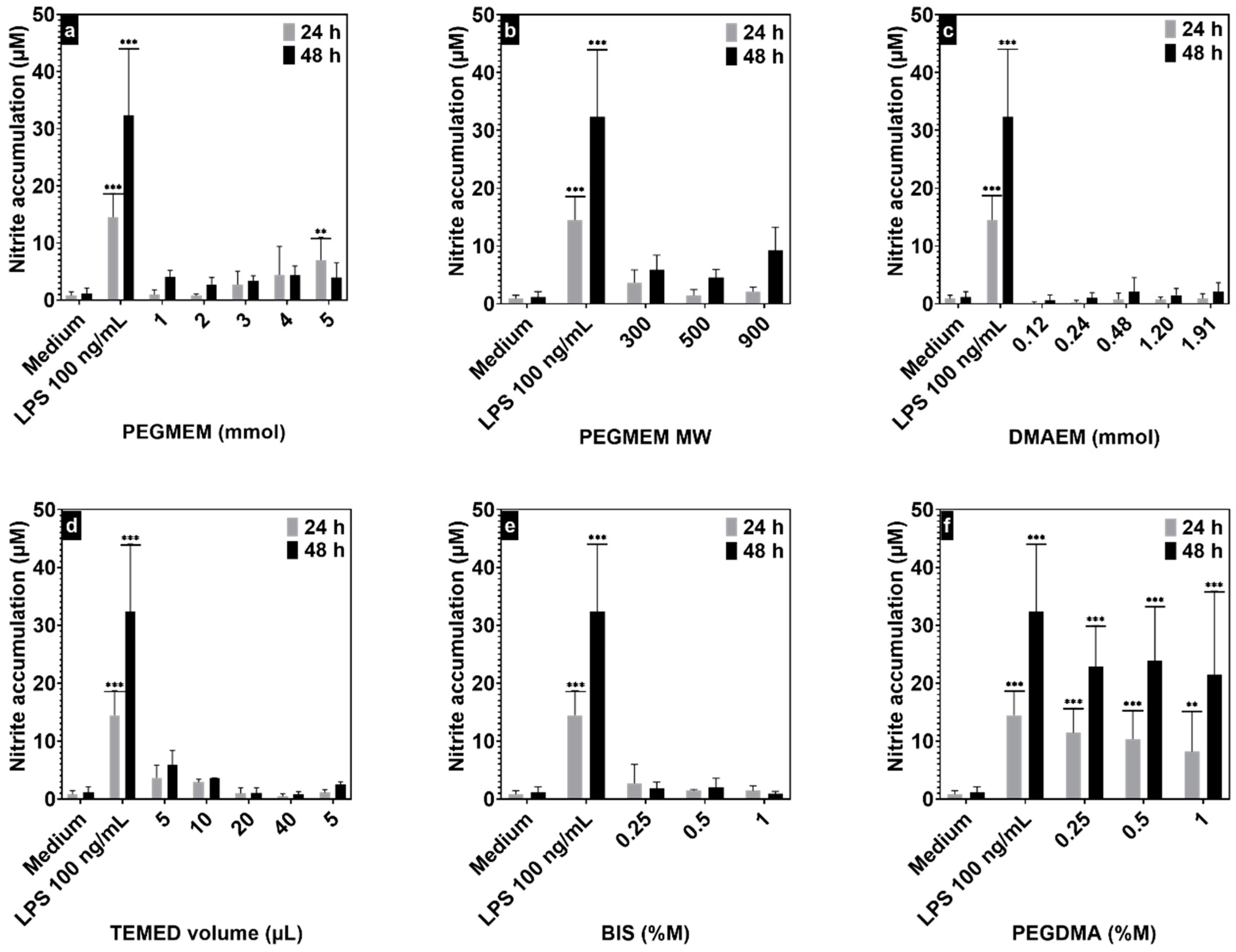 Polymers 15 04635 g006