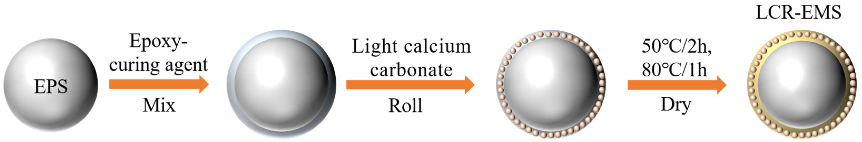Polymers 15 04642 g001