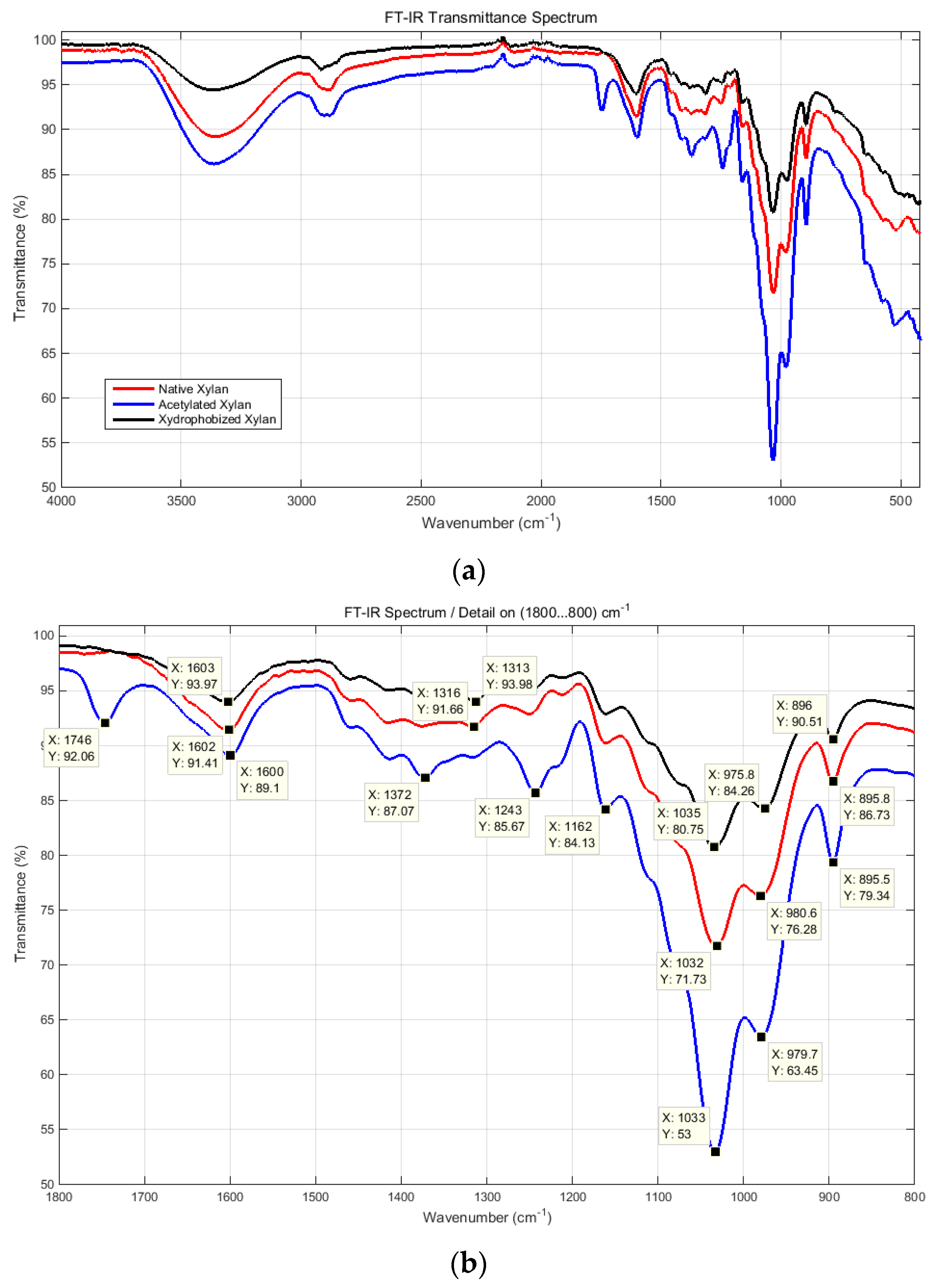 Polymers 15 04648 g009a Polymers 15 04648 g009a