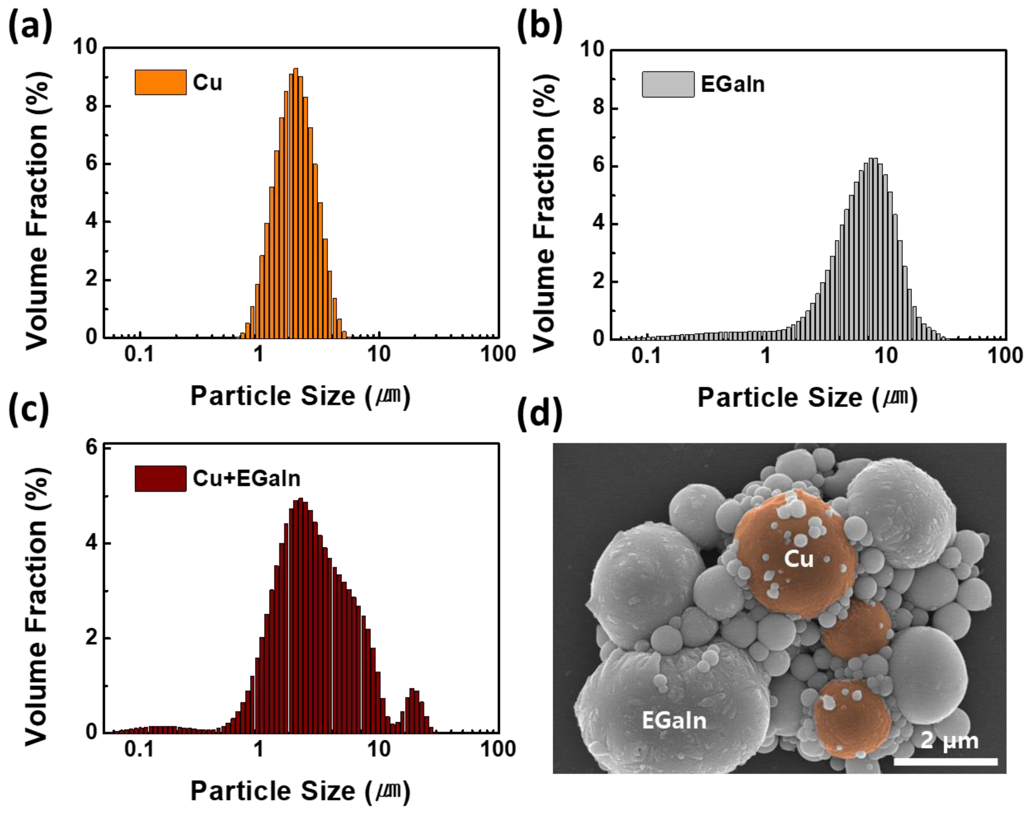 Polymers 15 04653 g004