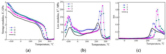 Polymers | Free Full-Text | Effect Of Amino-Functionalized Polyhedral ...