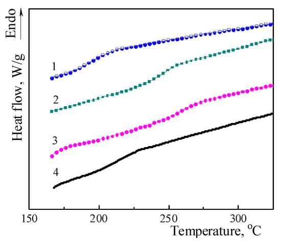 Polymers | Free Full-Text | Effect Of Amino-Functionalized Polyhedral ...