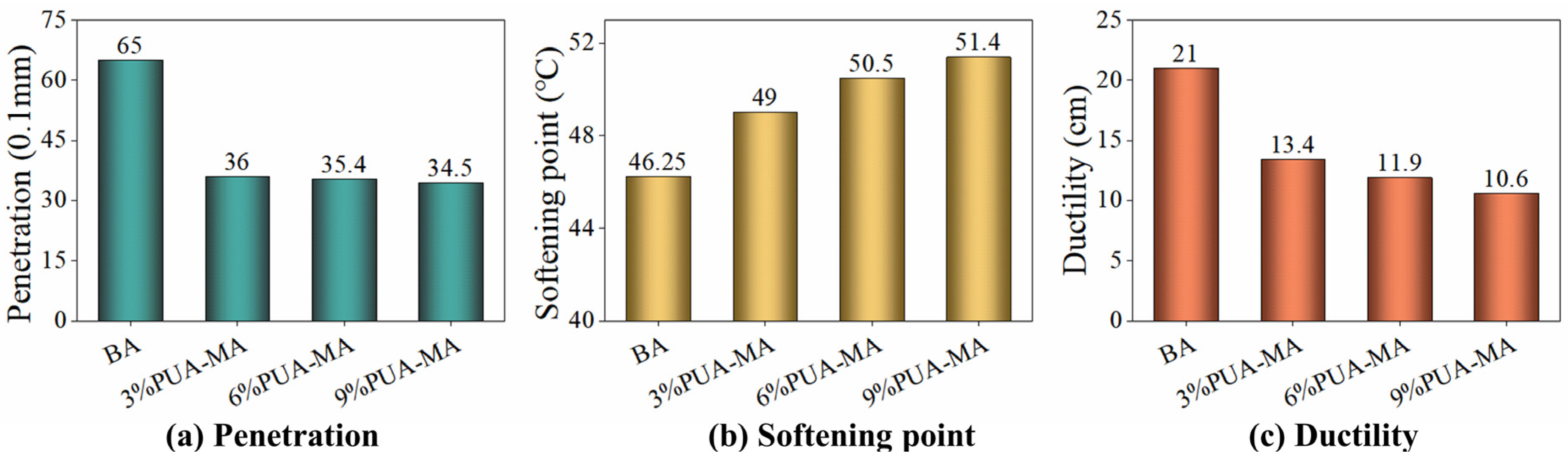 Polymers 15 04659 g002