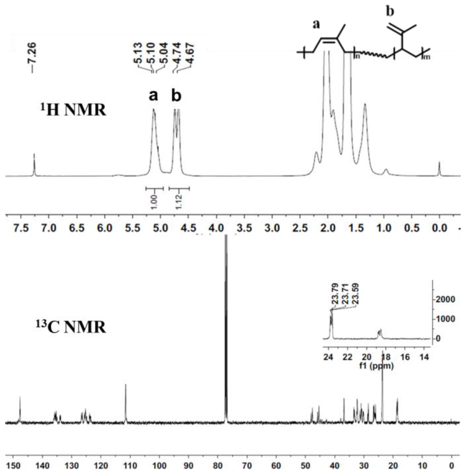 Polymers 15 04660 g002