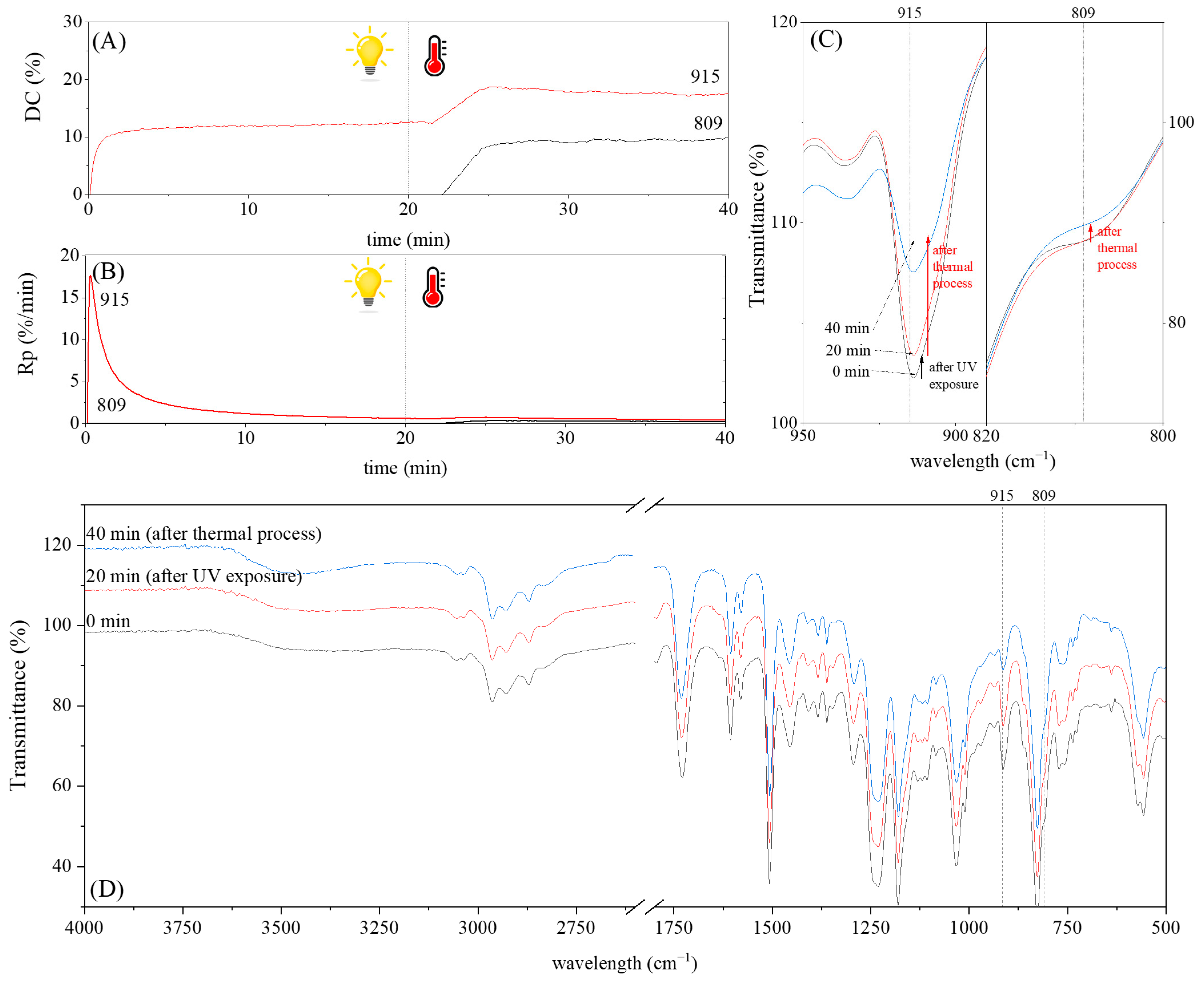 https://www.mdpi.com/polymers/polymers-15-04664/article_deploy/html/images/polymers-15-04664-g001.png