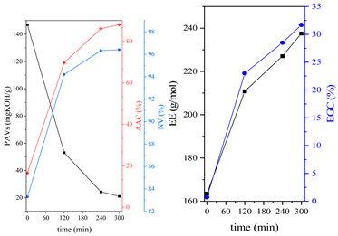 Polymers 15 04664 i011