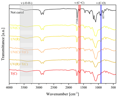 Polymers 15 04664 i020