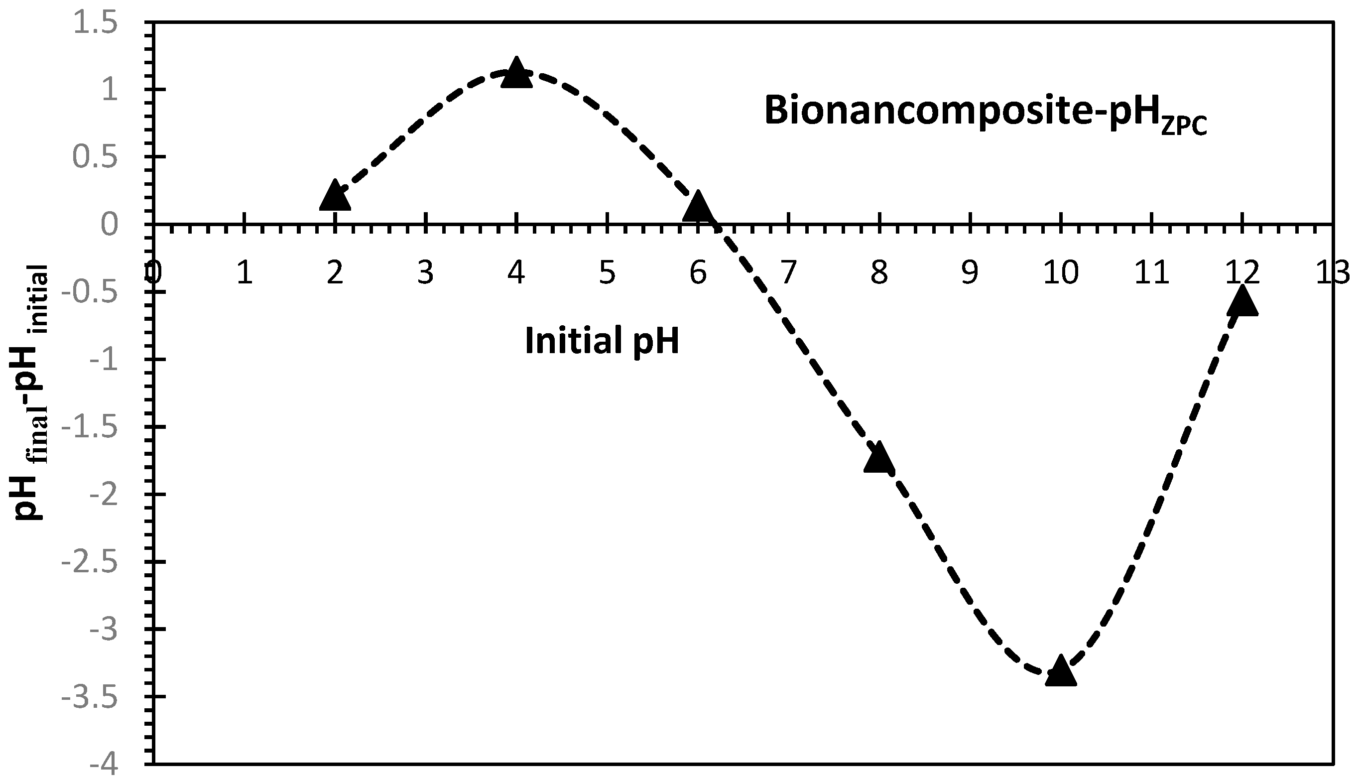 Polymers 15 04666 g003