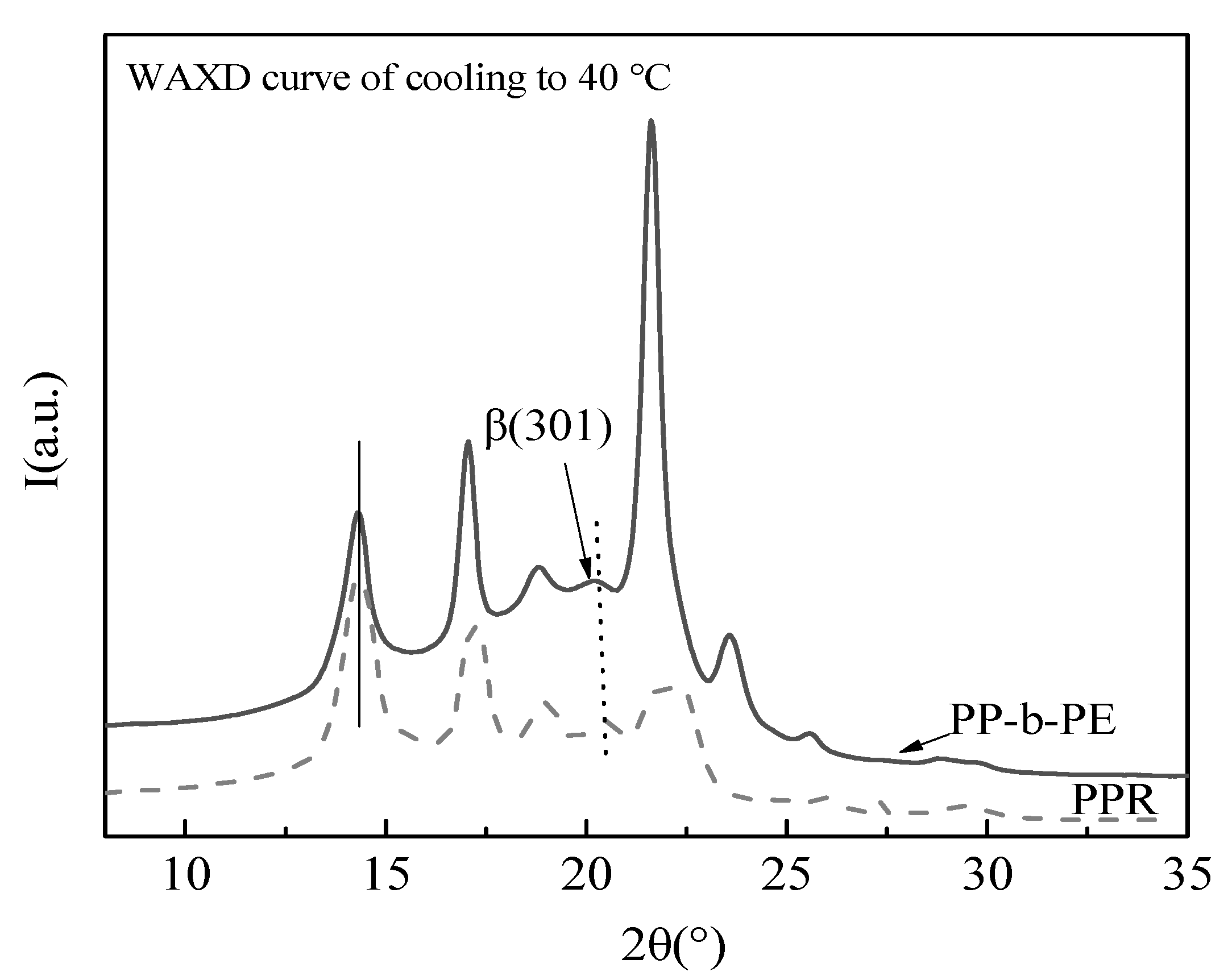 Polymers 15 04680 g003 Polymers 15 04680 g003