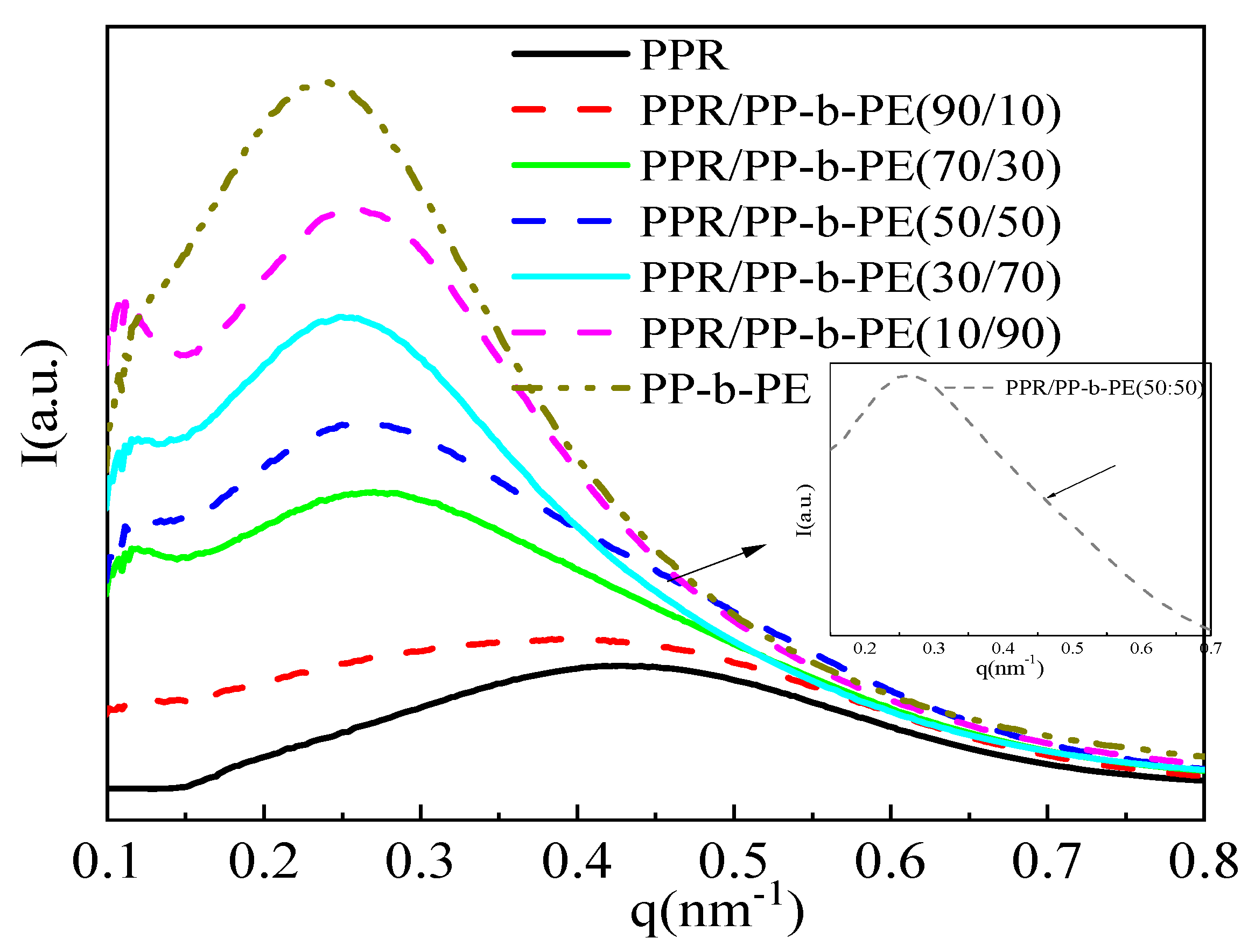 Polymers 15 04680 g004 Polymers 15 04680 g004