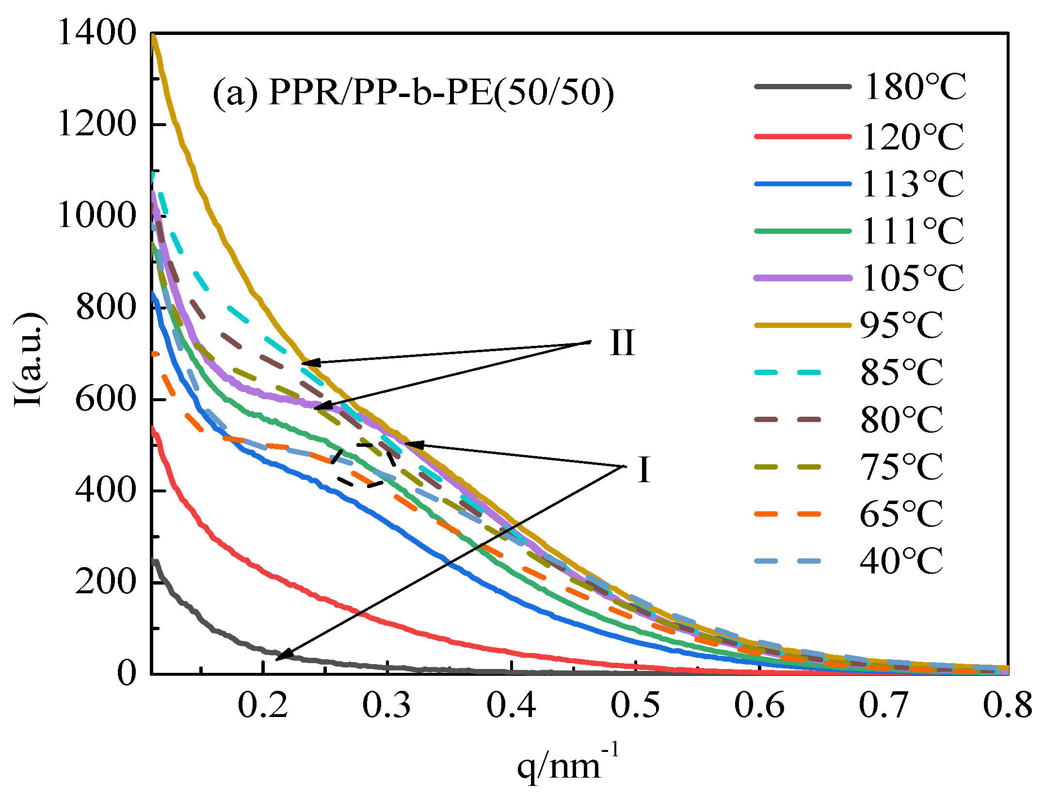 Polymers 15 04680 g005a Polymers 15 04680 g005a