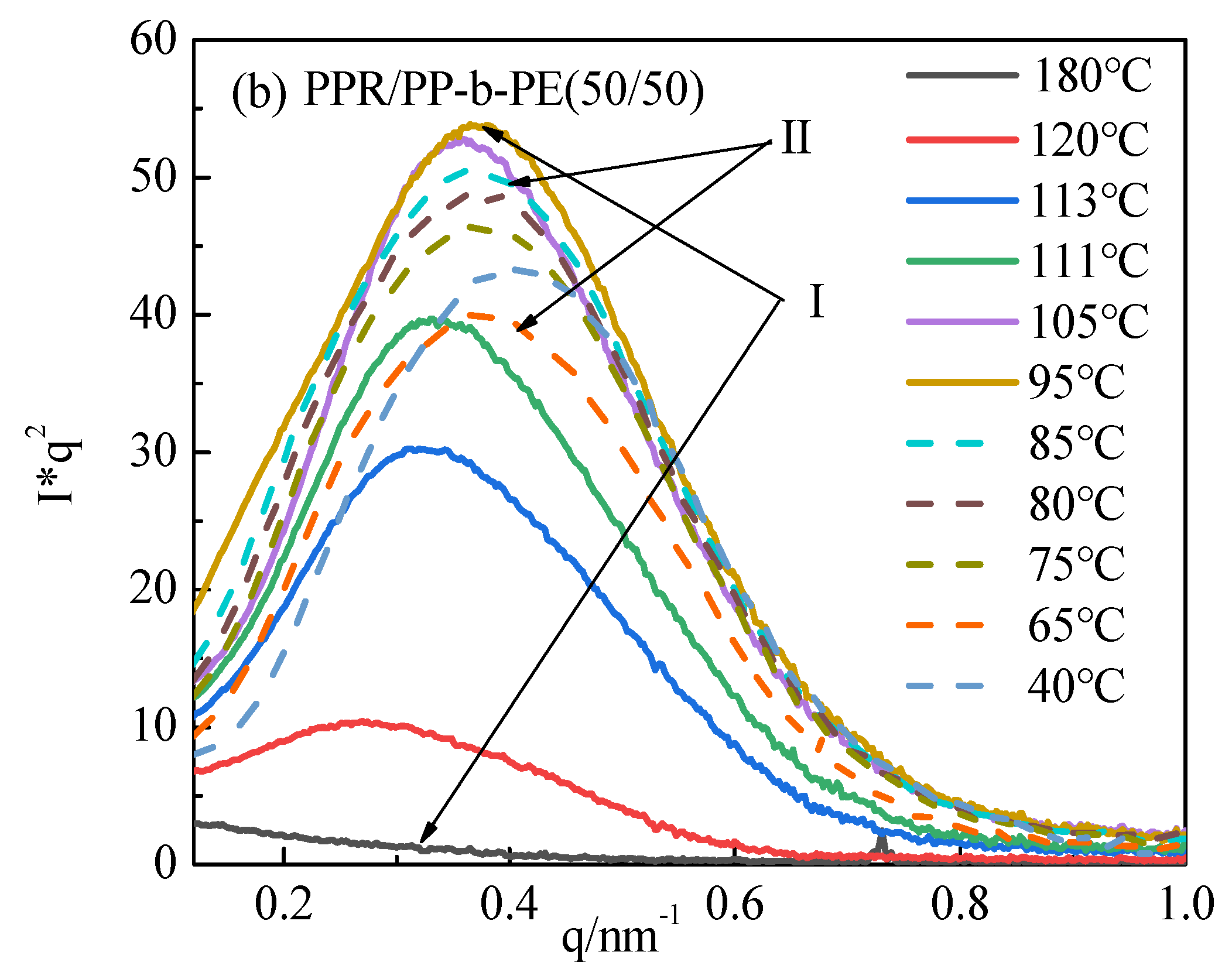 Polymers 15 04680 g005b Polymers 15 04680 g005b