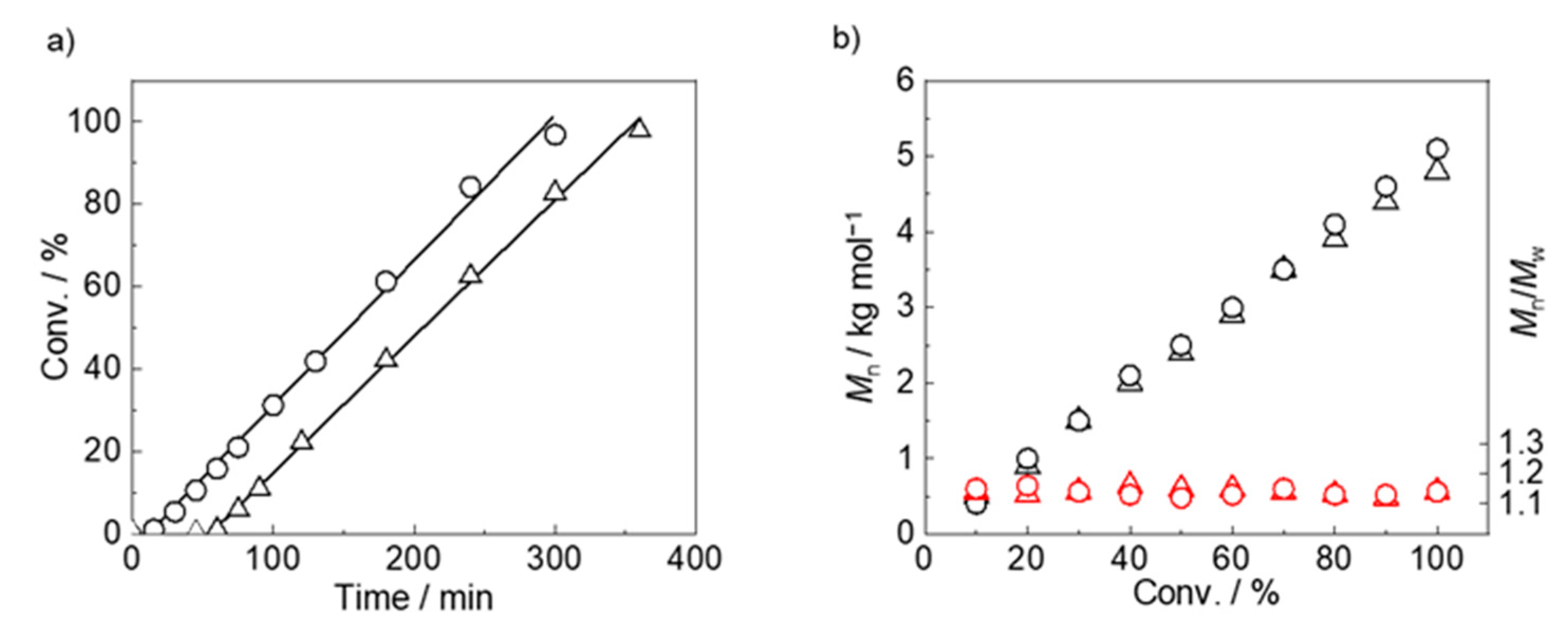 Polymers 15 04681 g004