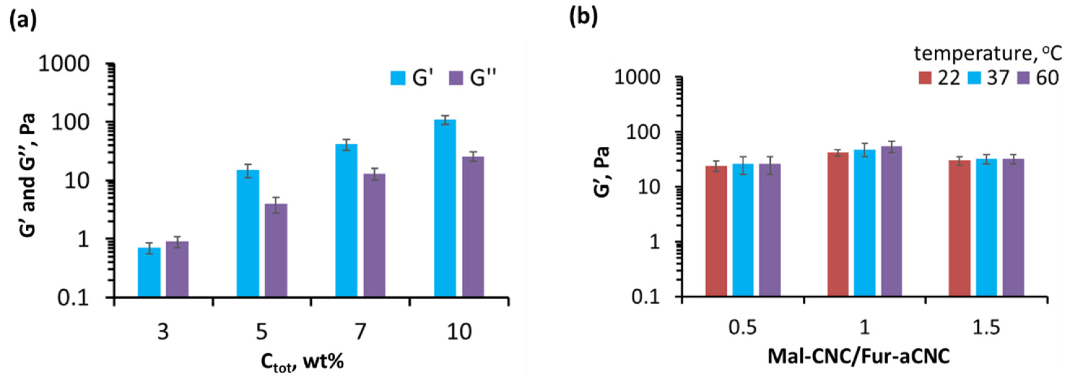 Polymers 15 04689 g003
