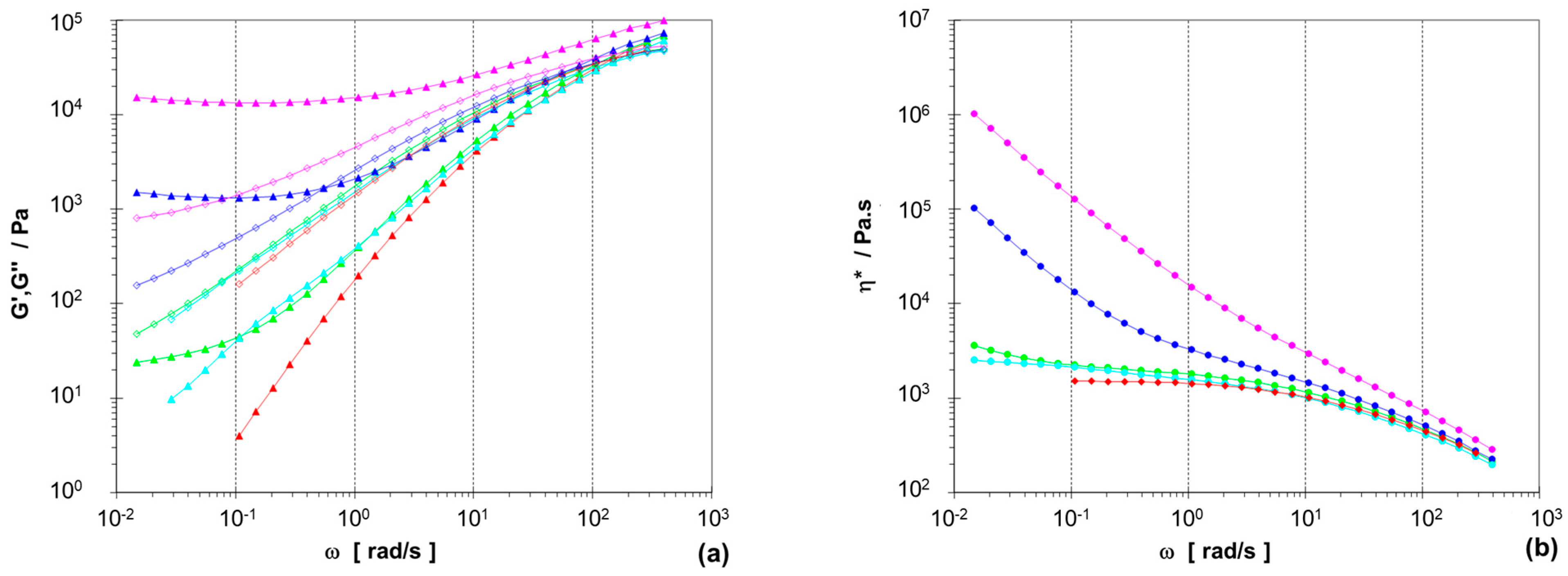 Polymers 15 04692 g001