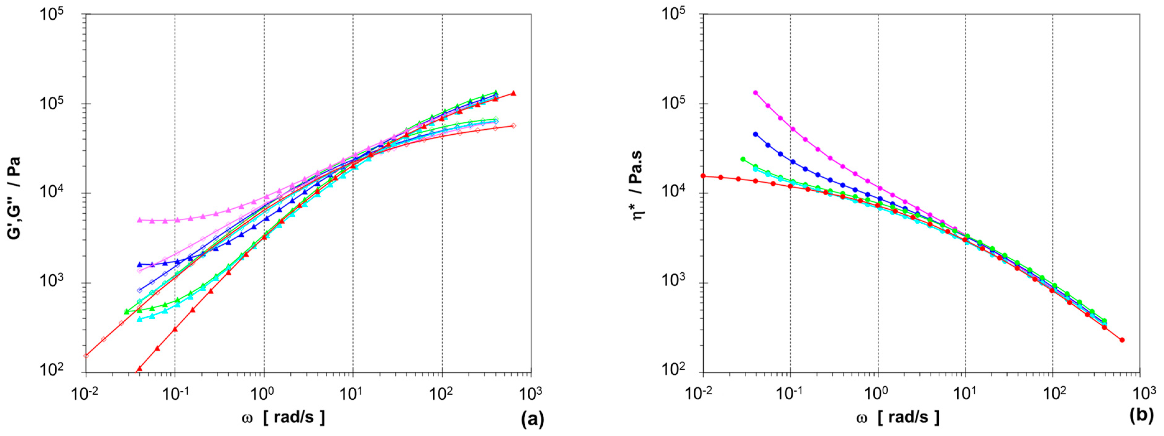 Polymers 15 04692 g007