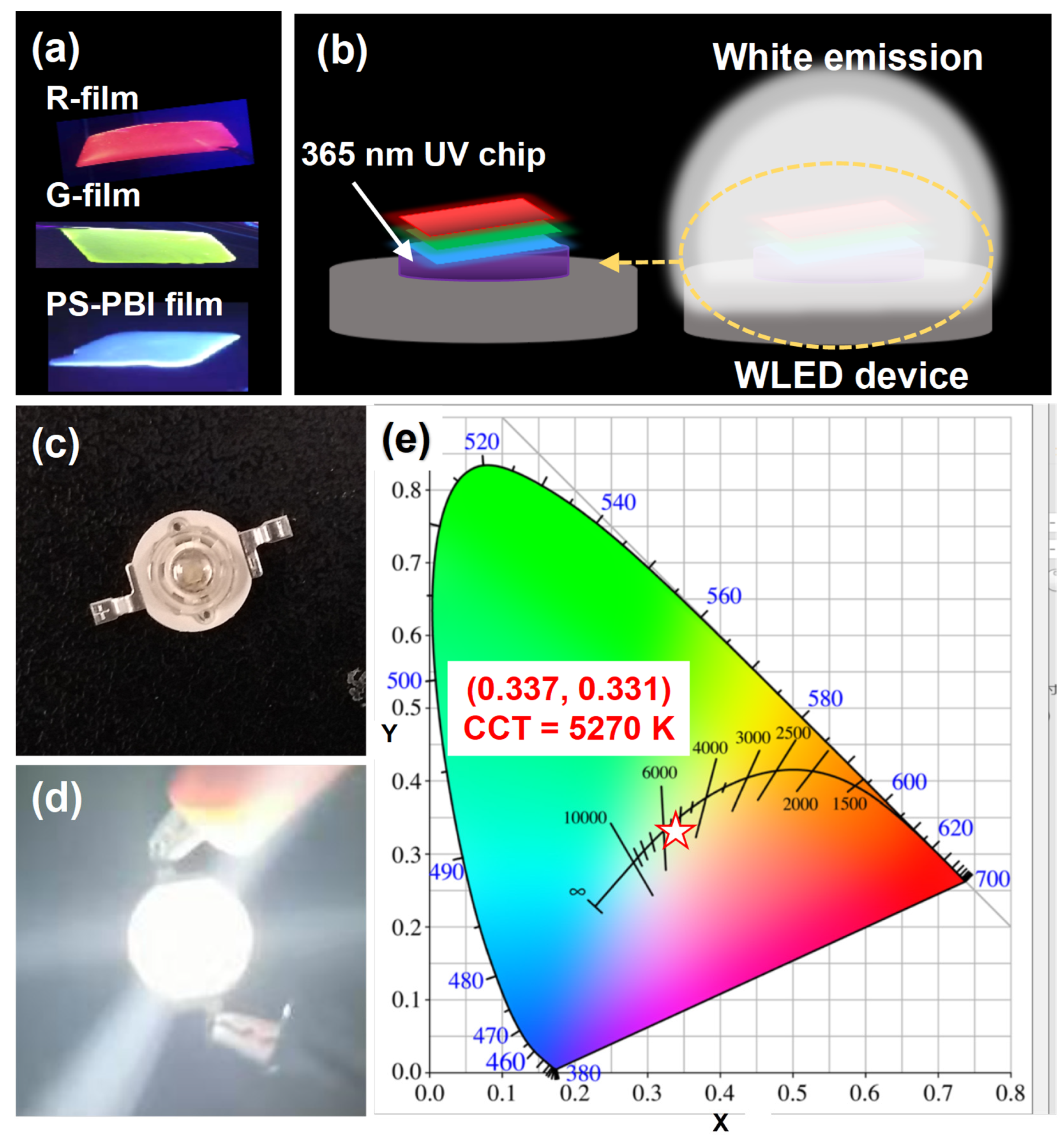 Polymers 15 04693 g009