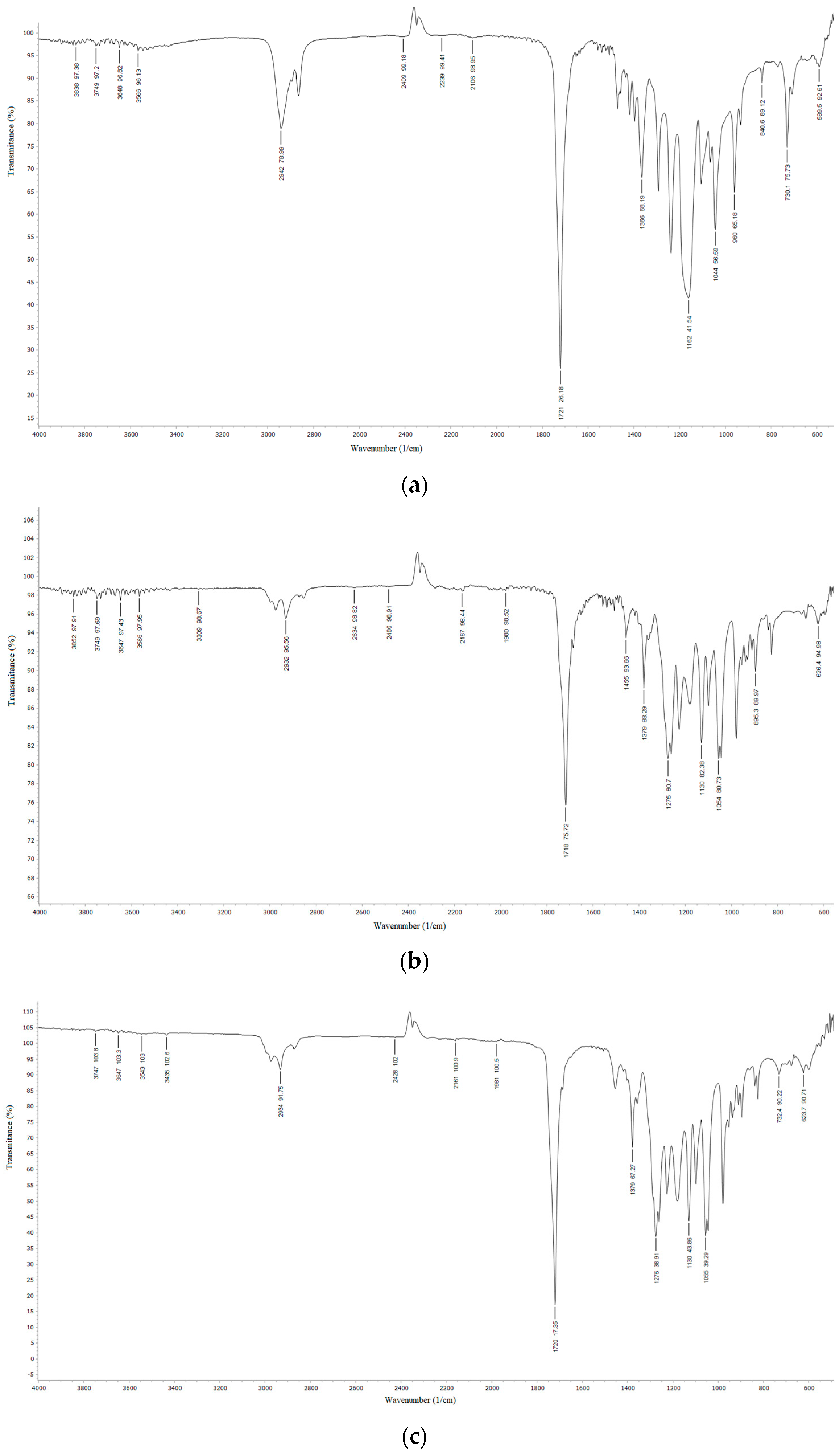 Polymers 15 04694 g002a
