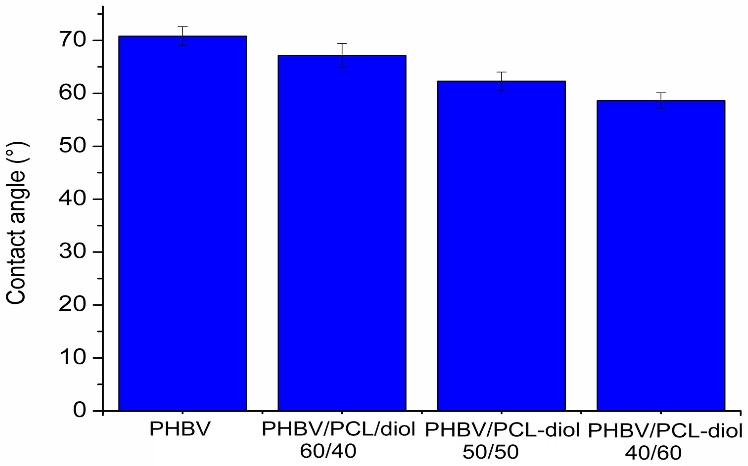 Polymers 15 04694 g004